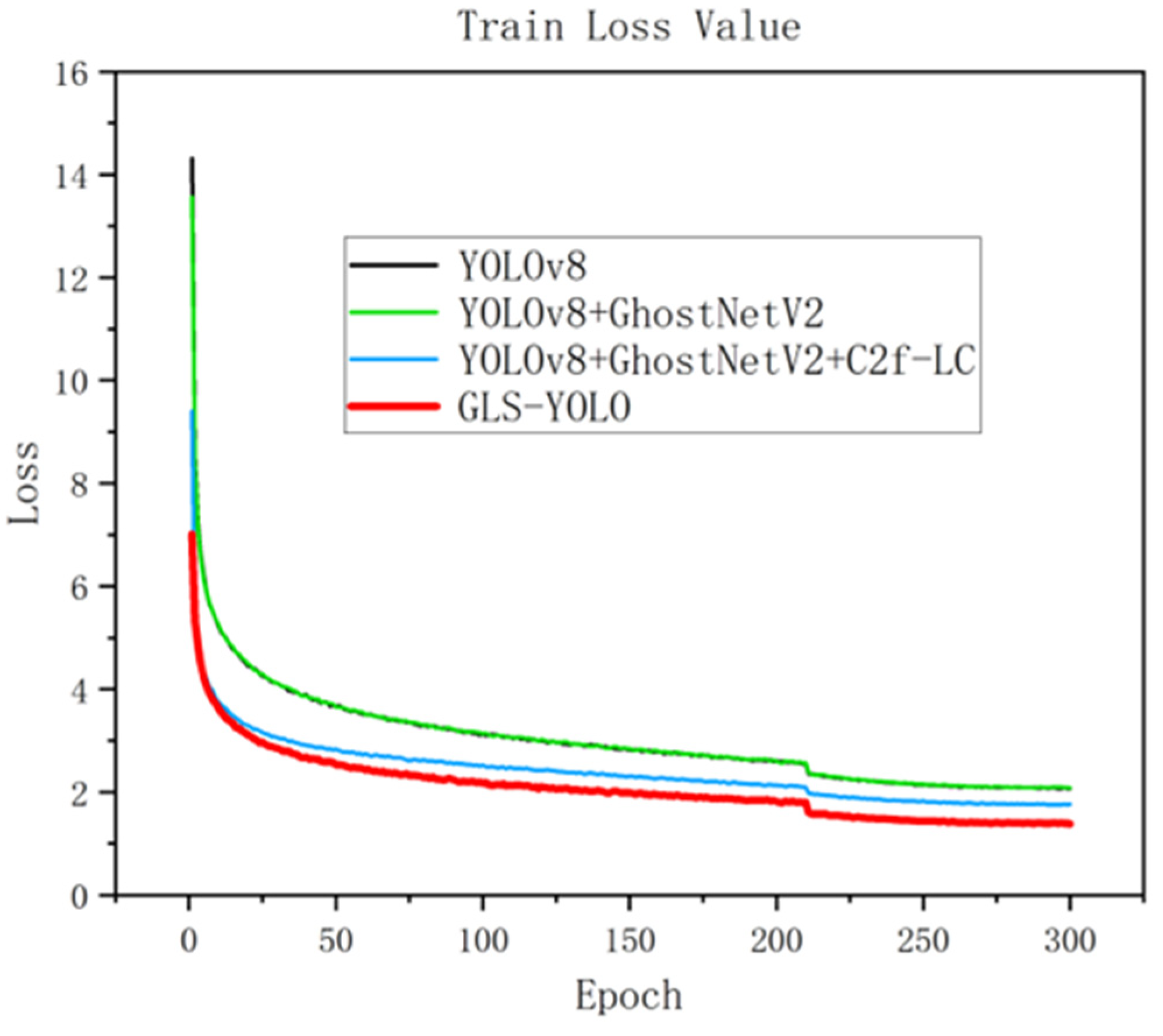 Agronomy 14 02939 g010