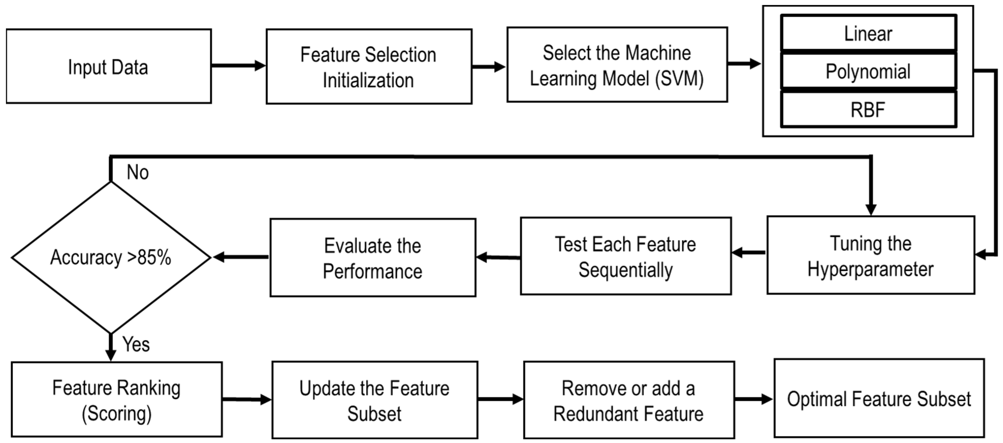 Agronomy 14 02940 g010 Agronomy 14 02940 g010