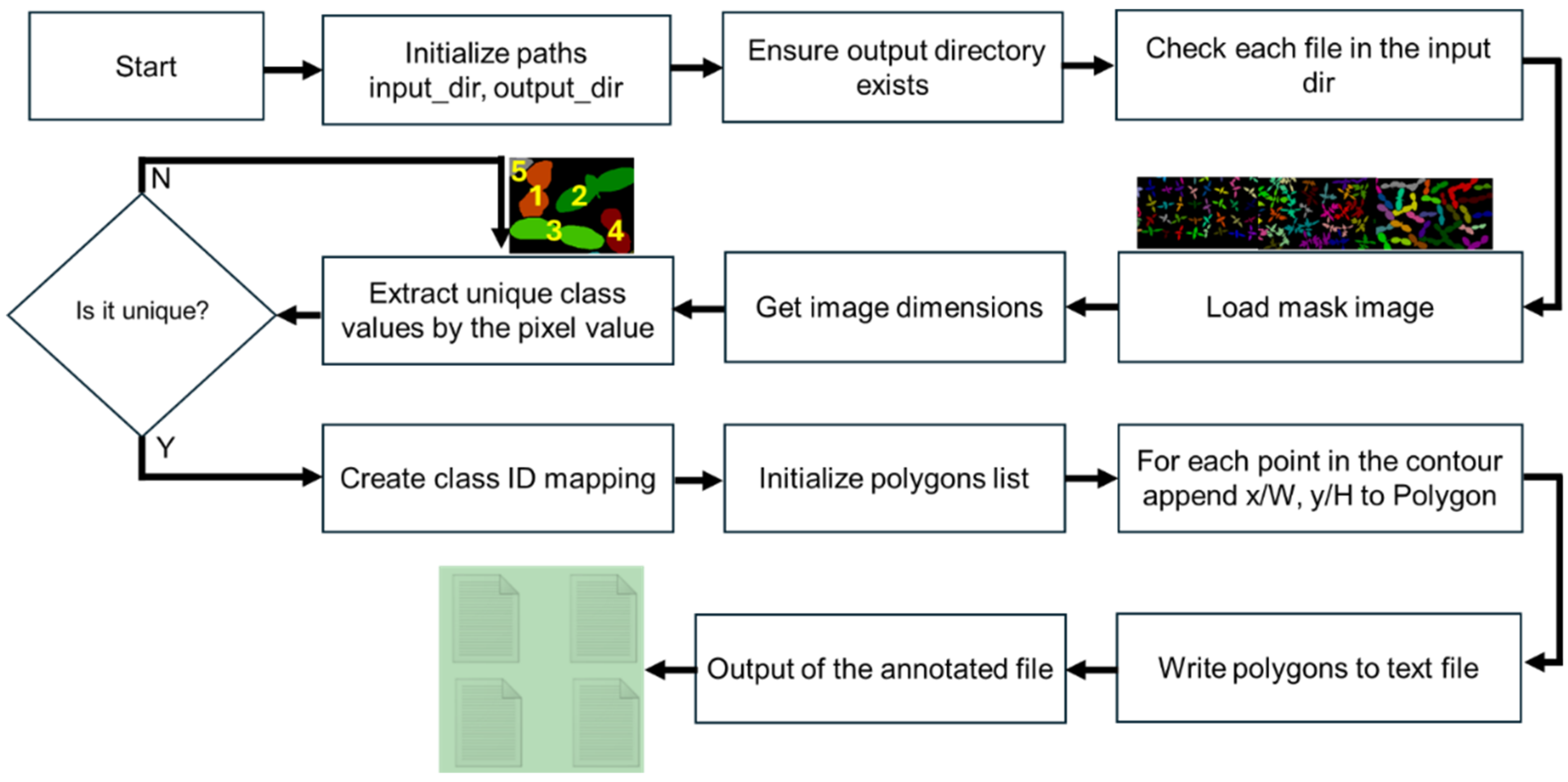 Agronomy 14 02940 g015 Agronomy 14 02940 g015