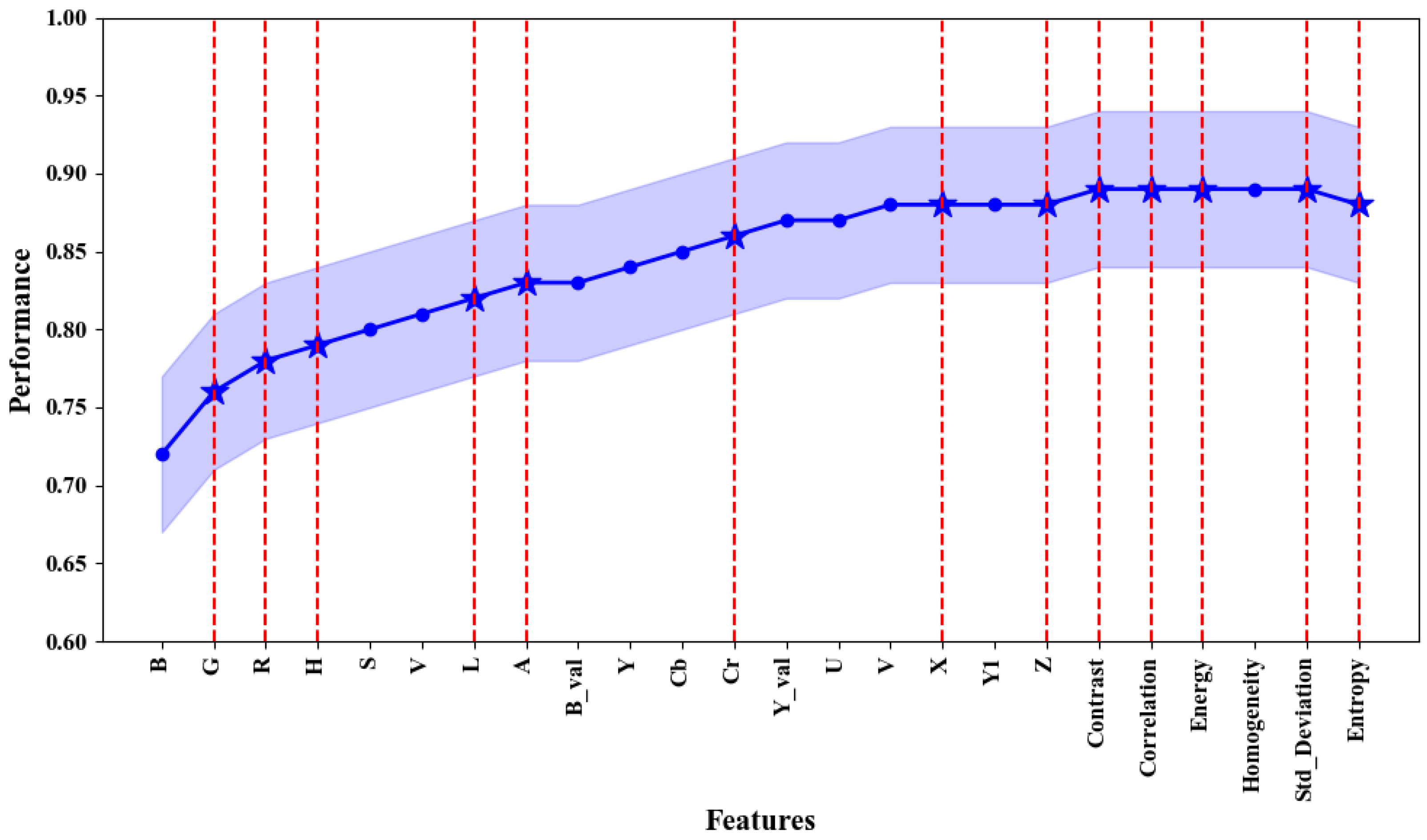 Agronomy 14 02940 g016 Agronomy 14 02940 g016