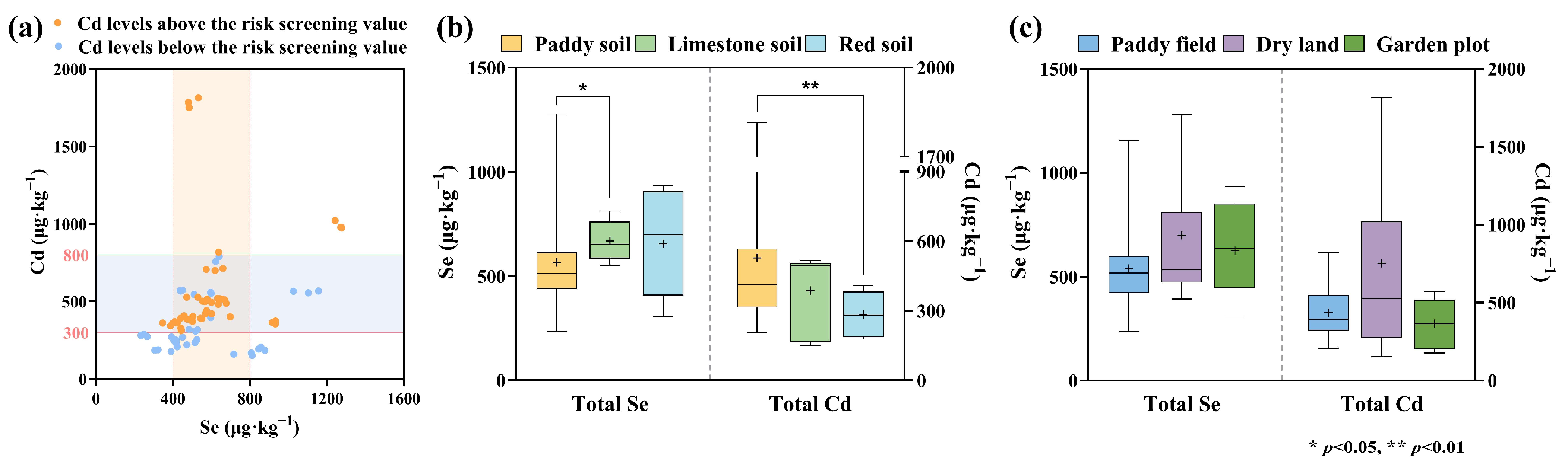 Agronomy 14 02941 g002