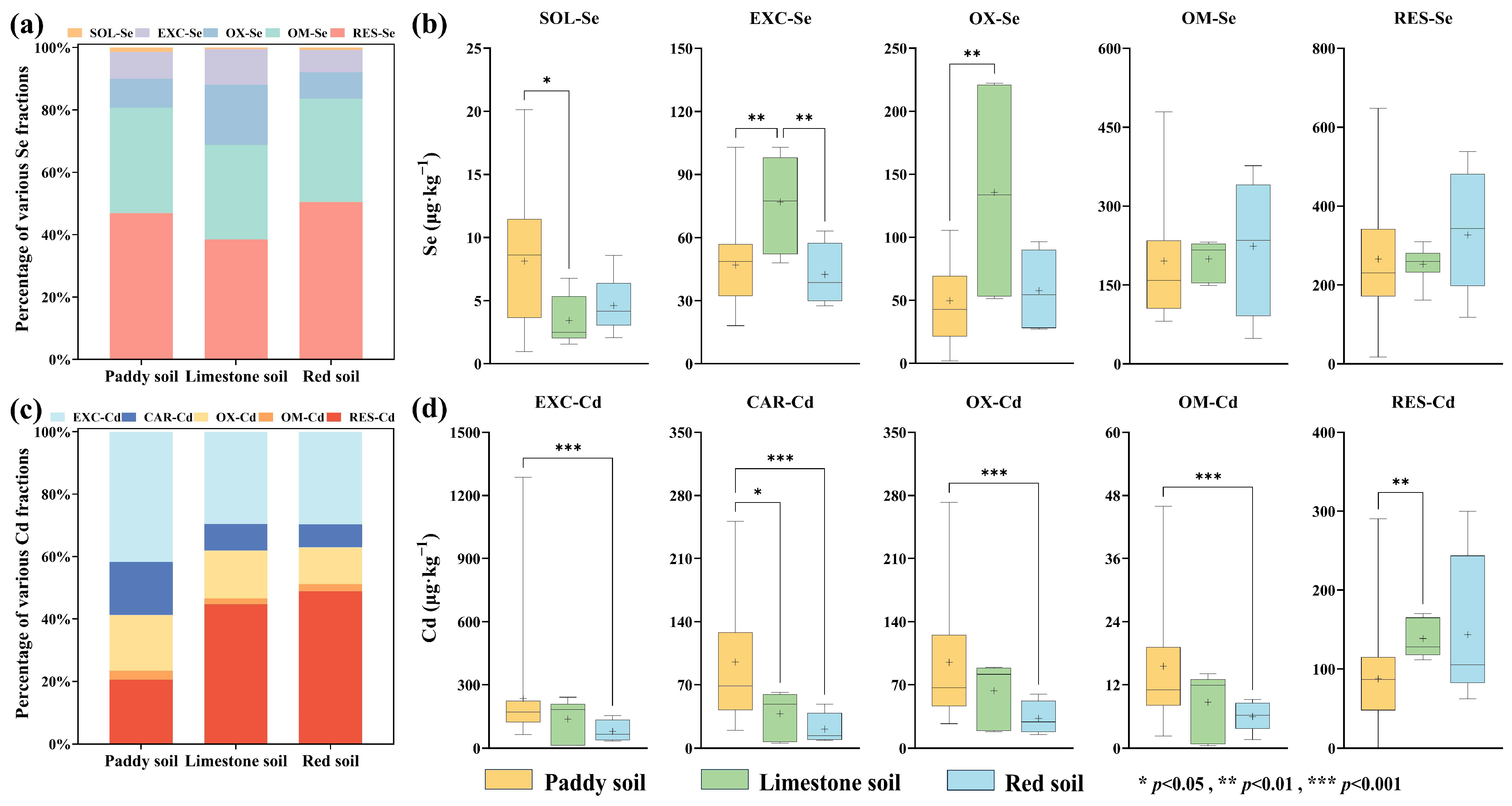 Agronomy 14 02941 g003