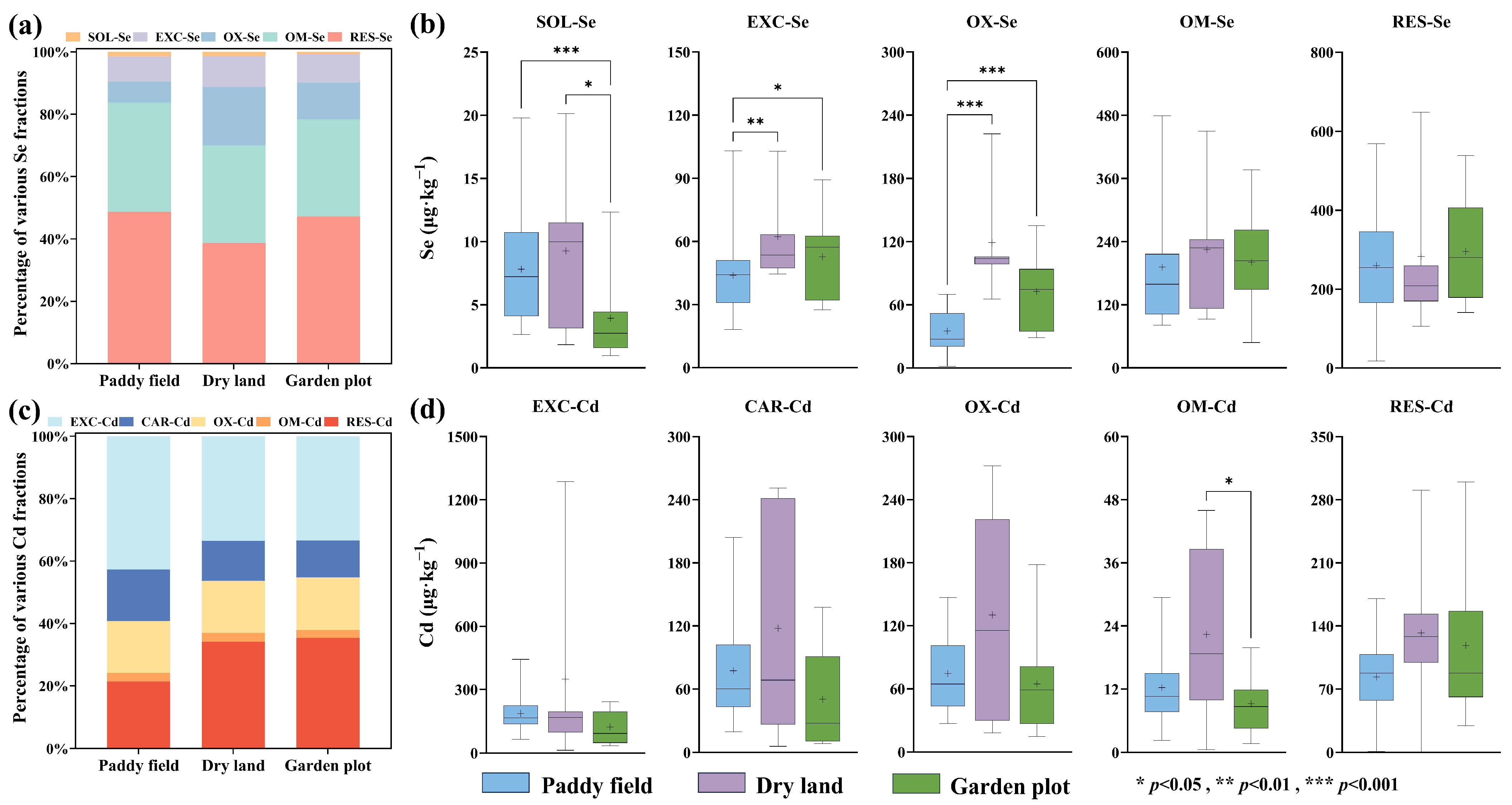 Agronomy 14 02941 g004