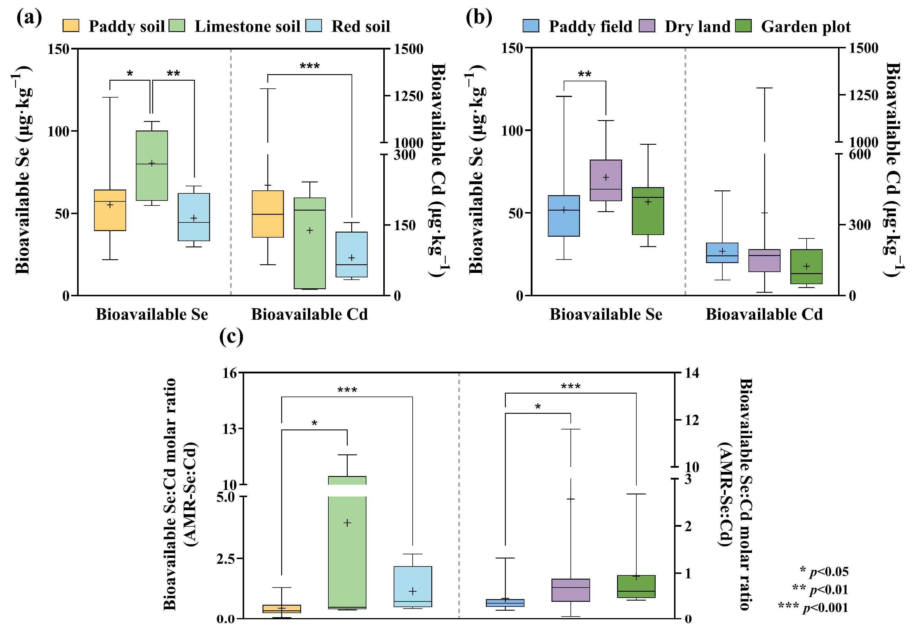 Agronomy 14 02941 g005