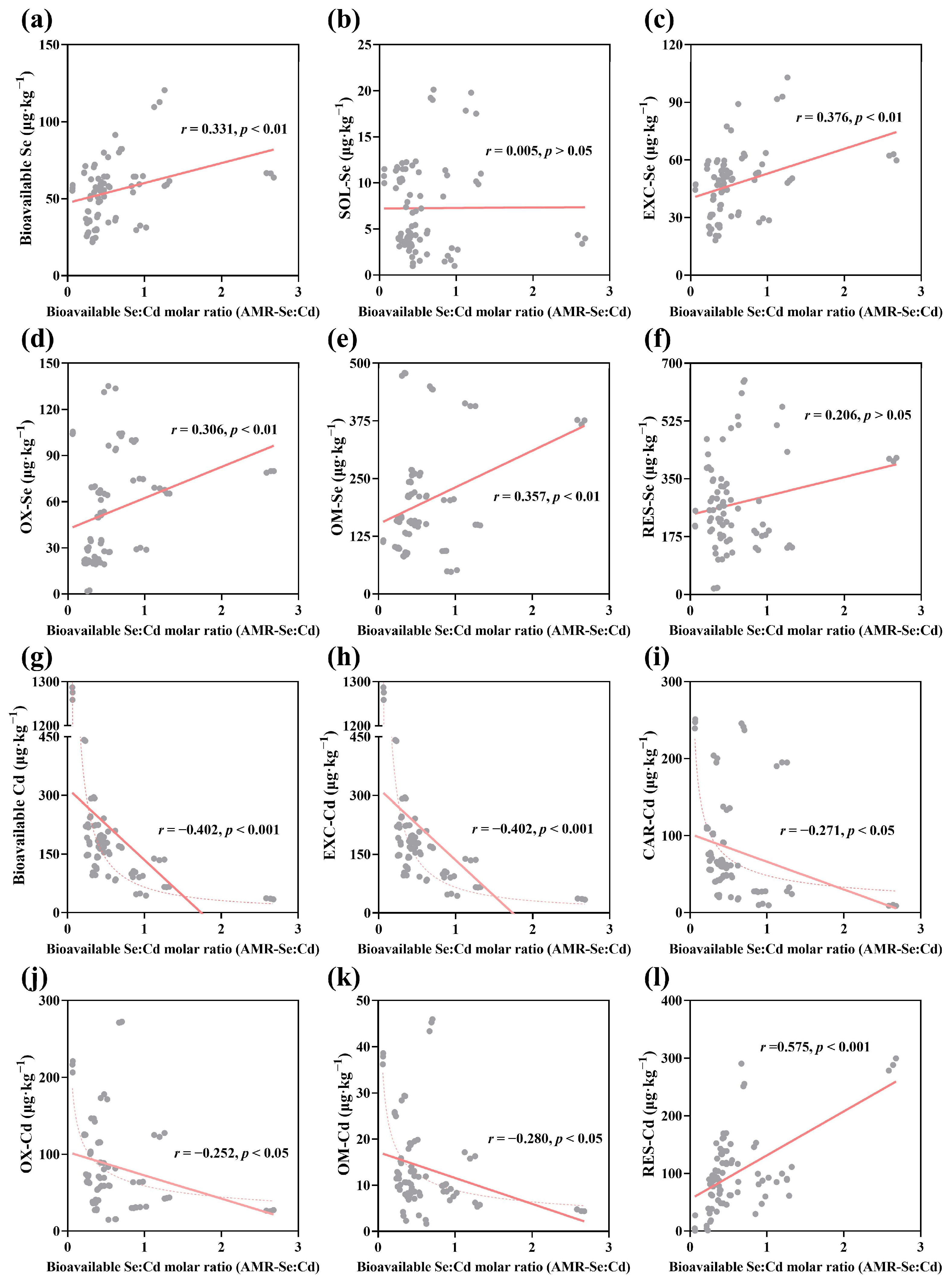 Agronomy 14 02941 g006