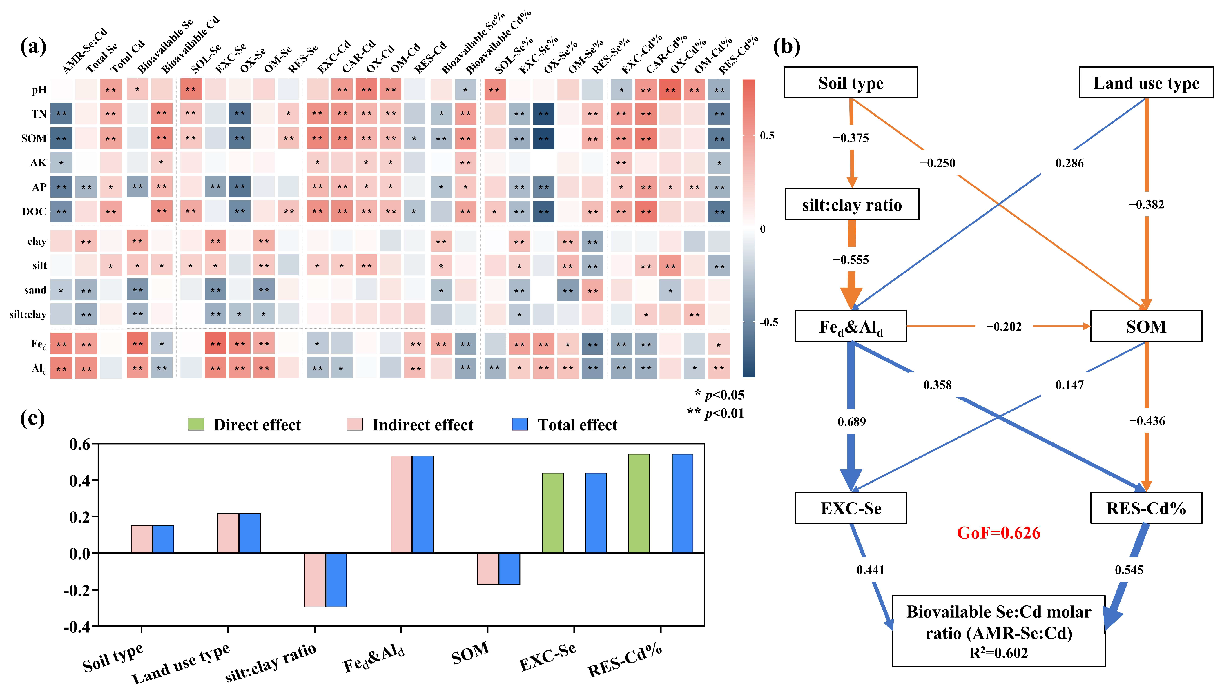 Agronomy 14 02941 g008