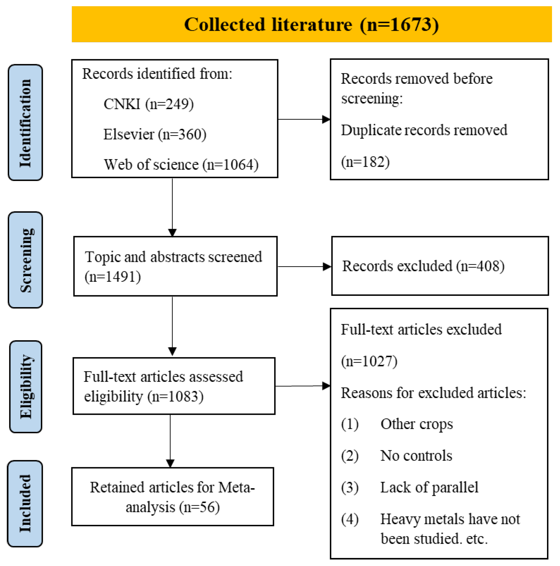Agronomy 14 02942 g001