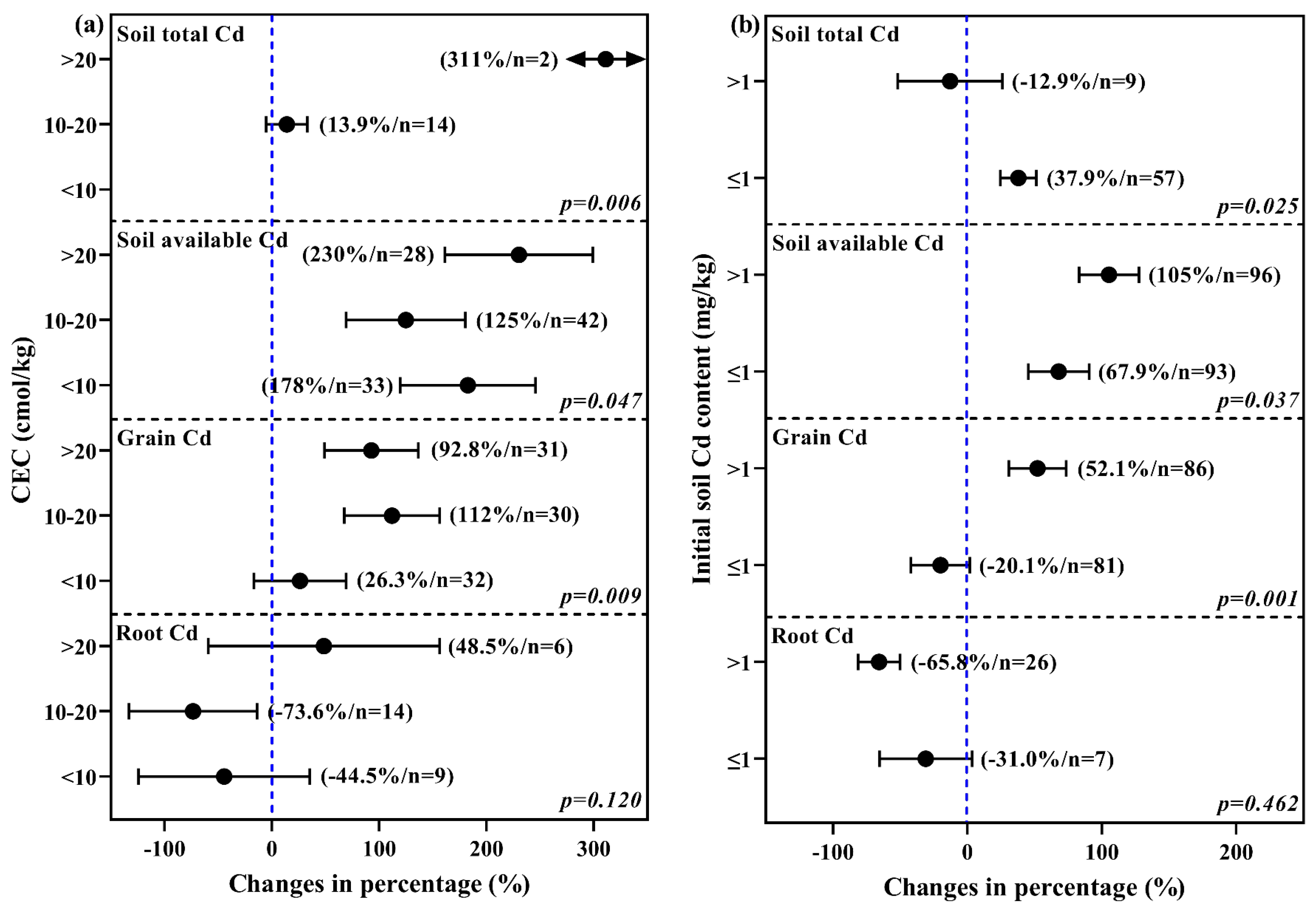 Agronomy 14 02942 g003