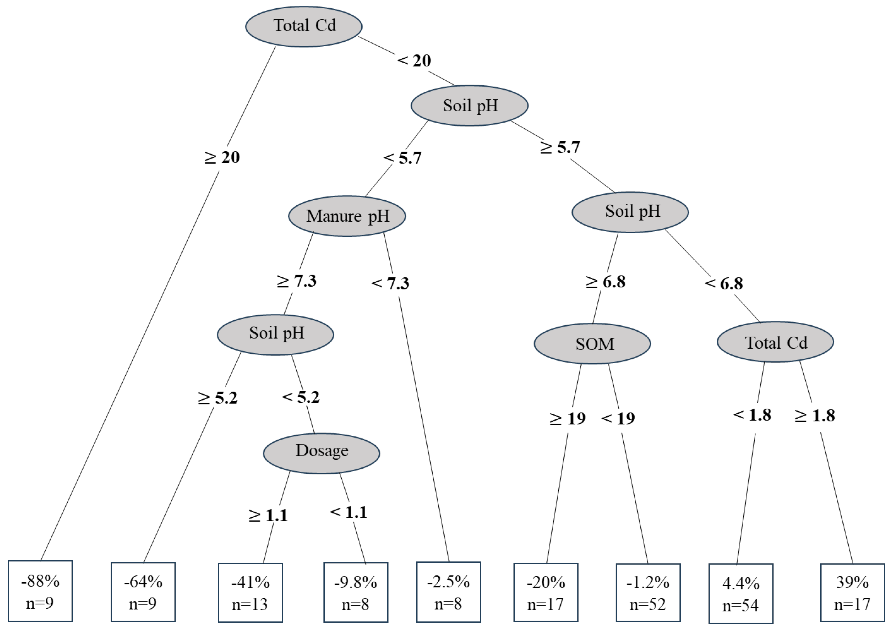 Agronomy 14 02942 g009