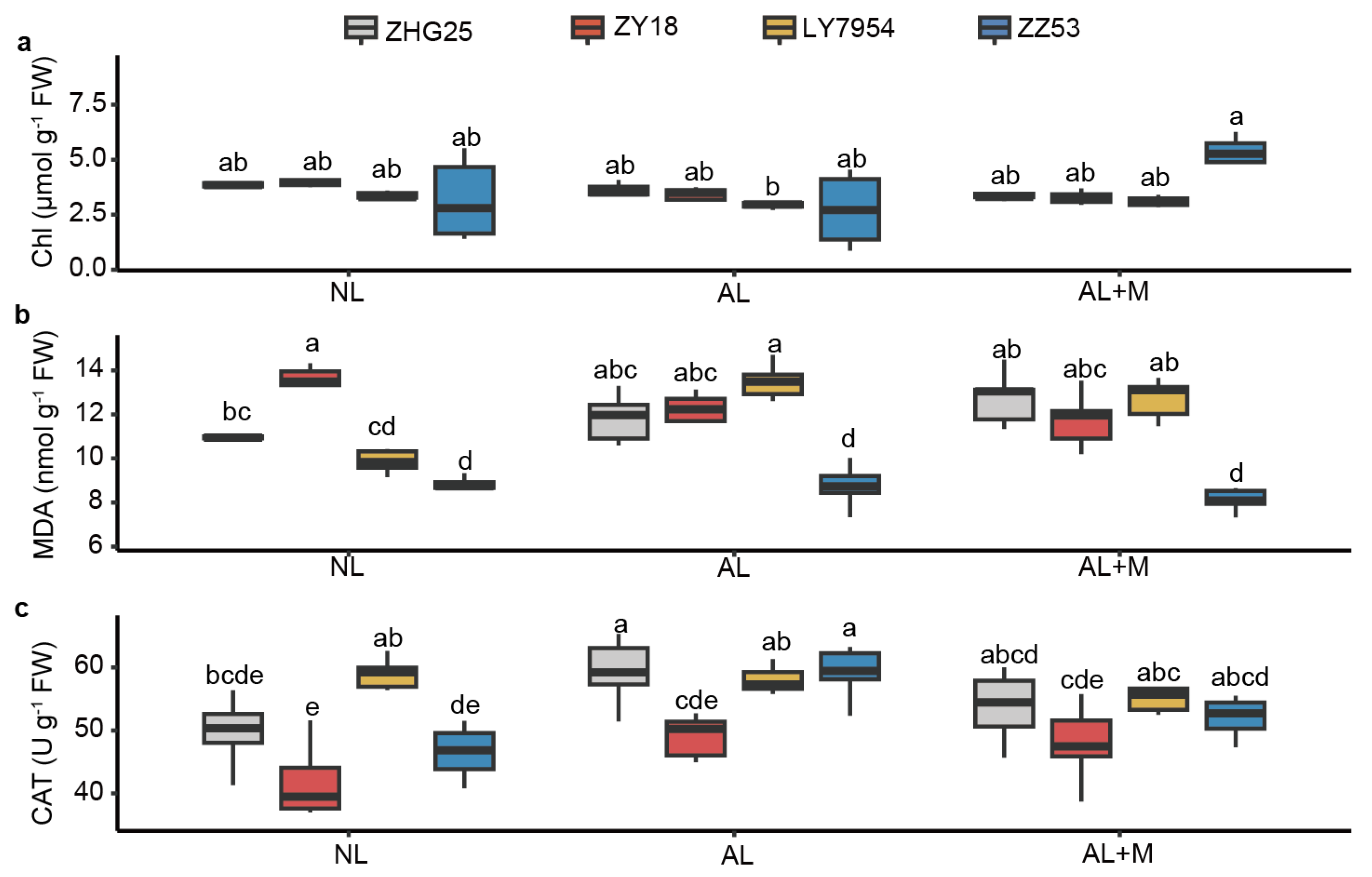 Agronomy 14 02943 g003