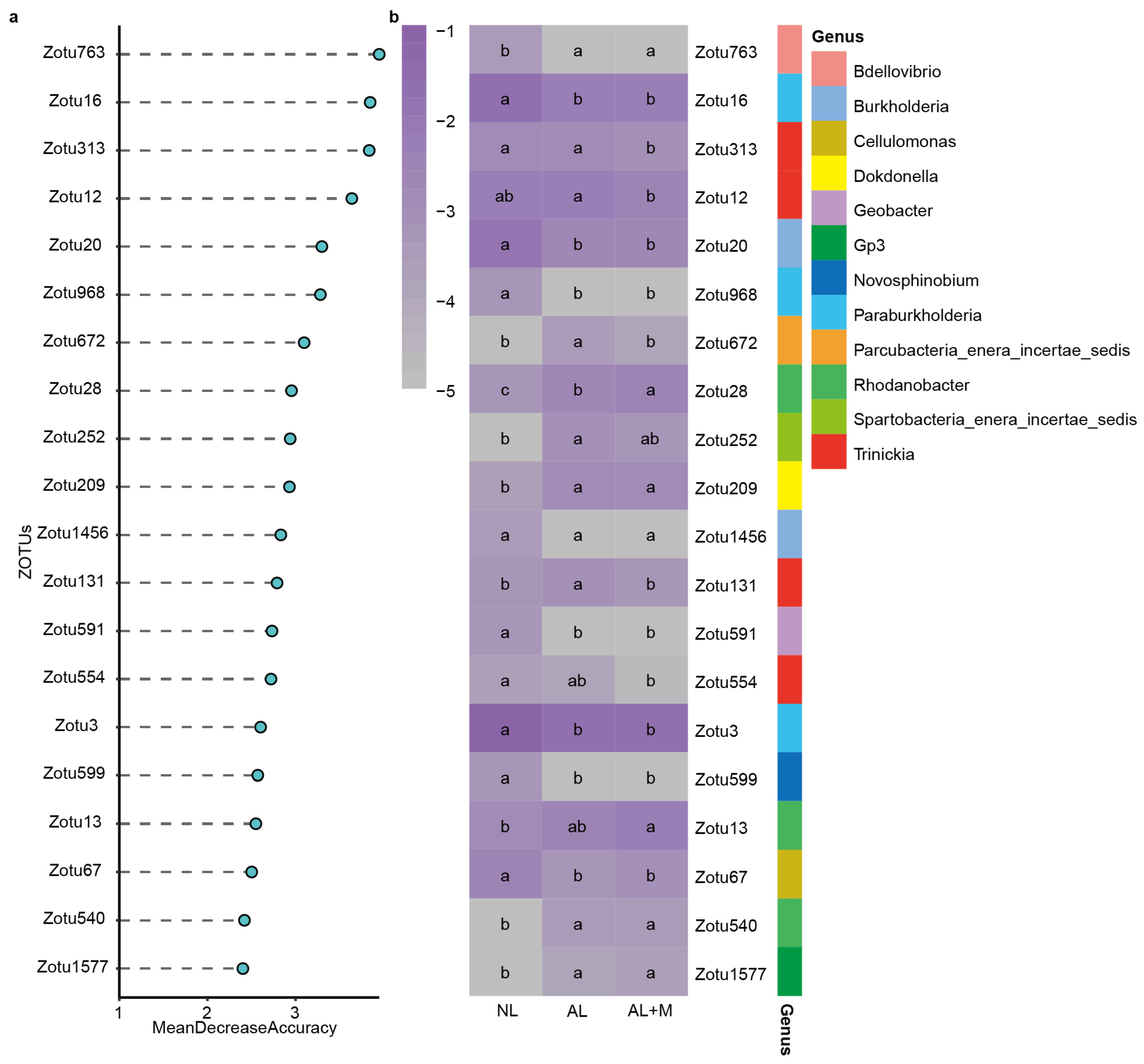 Agronomy 14 02943 g005