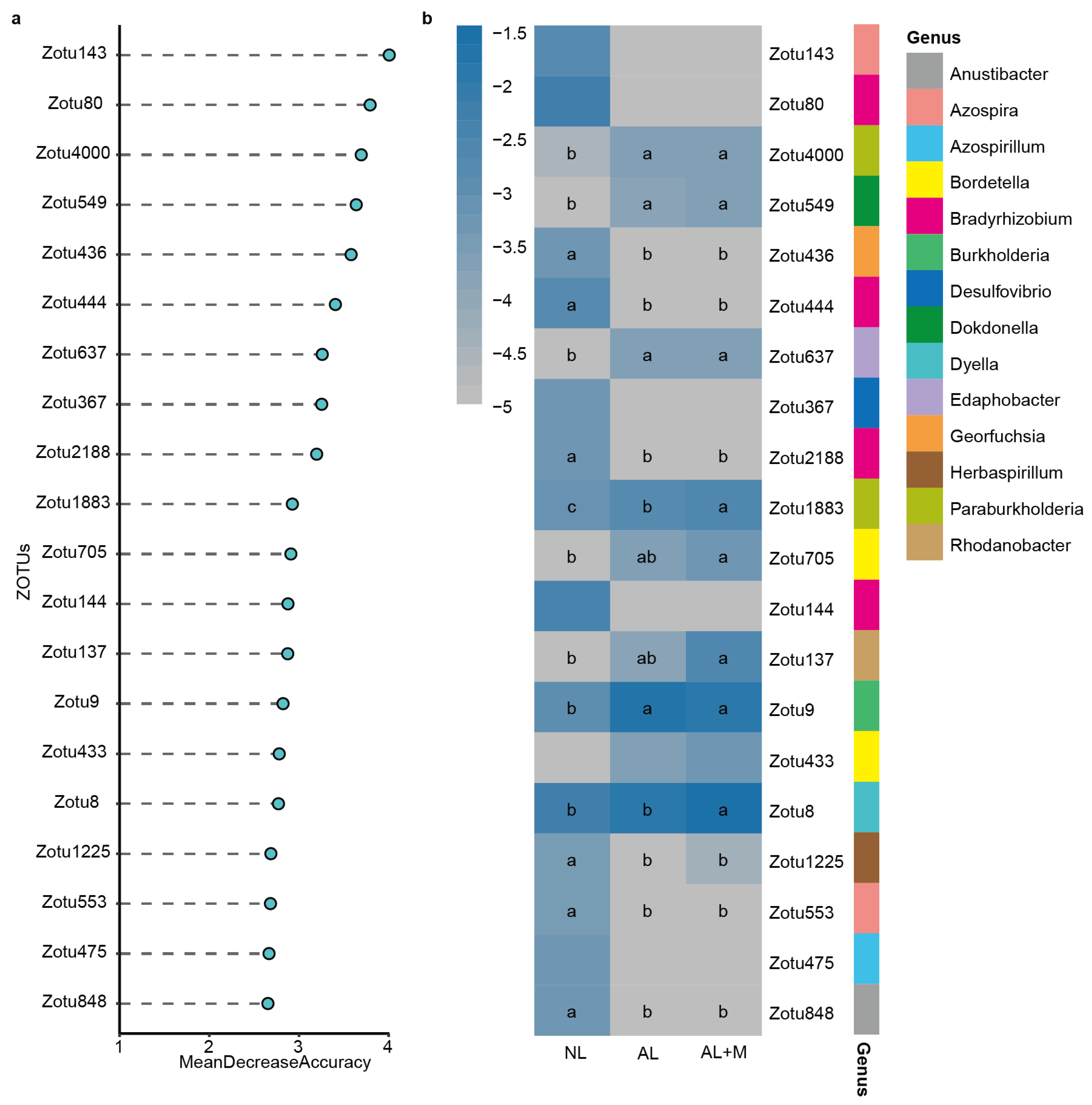 Agronomy 14 02943 g006