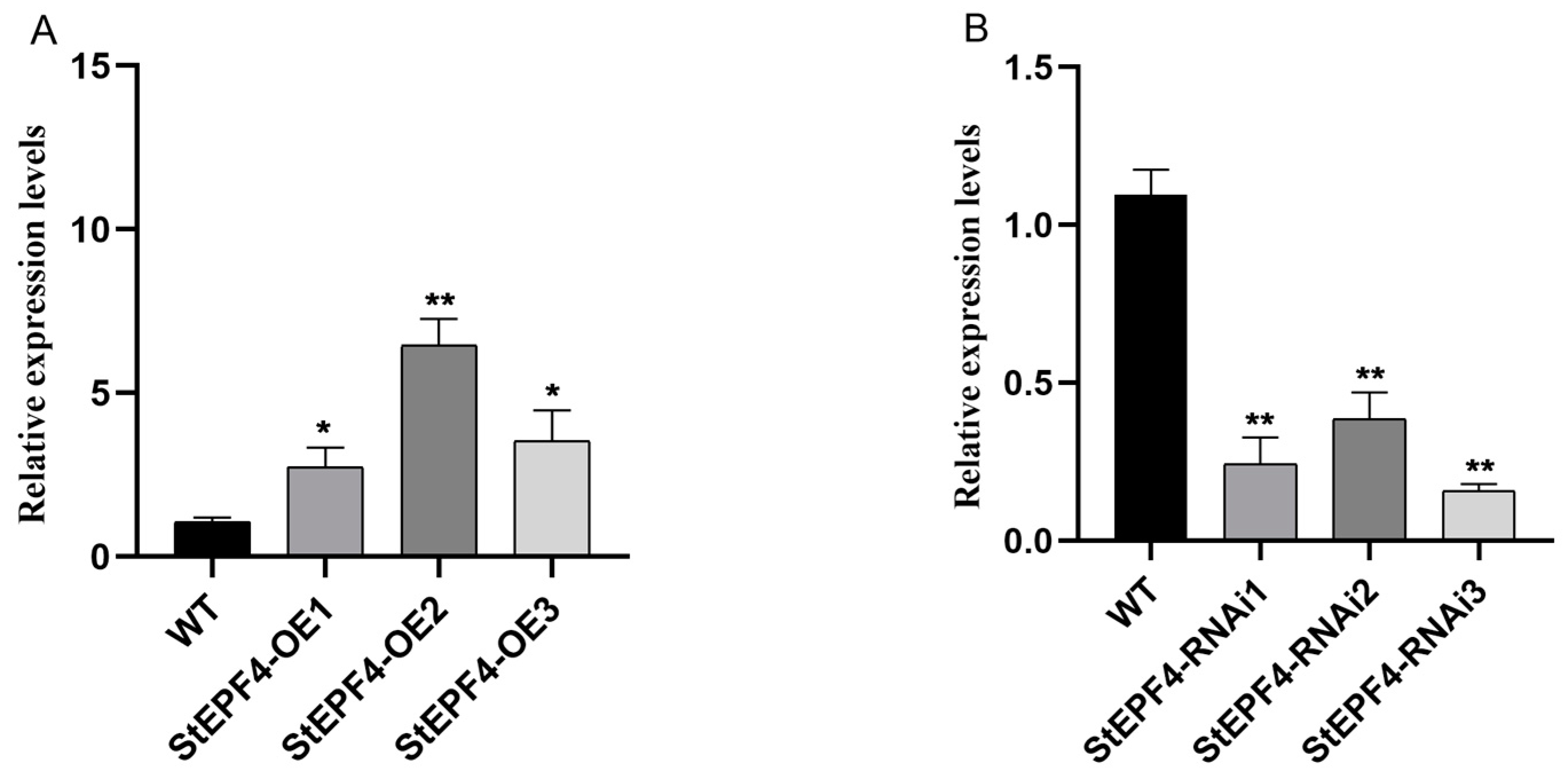 Agronomy 14 02948 g009