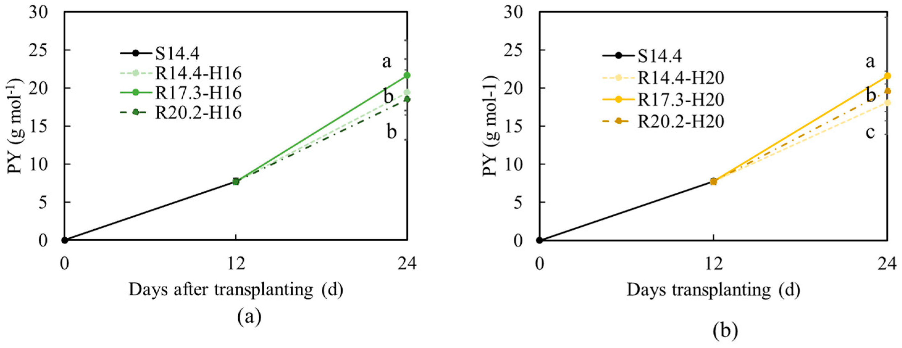 Agronomy 14 02949 g003