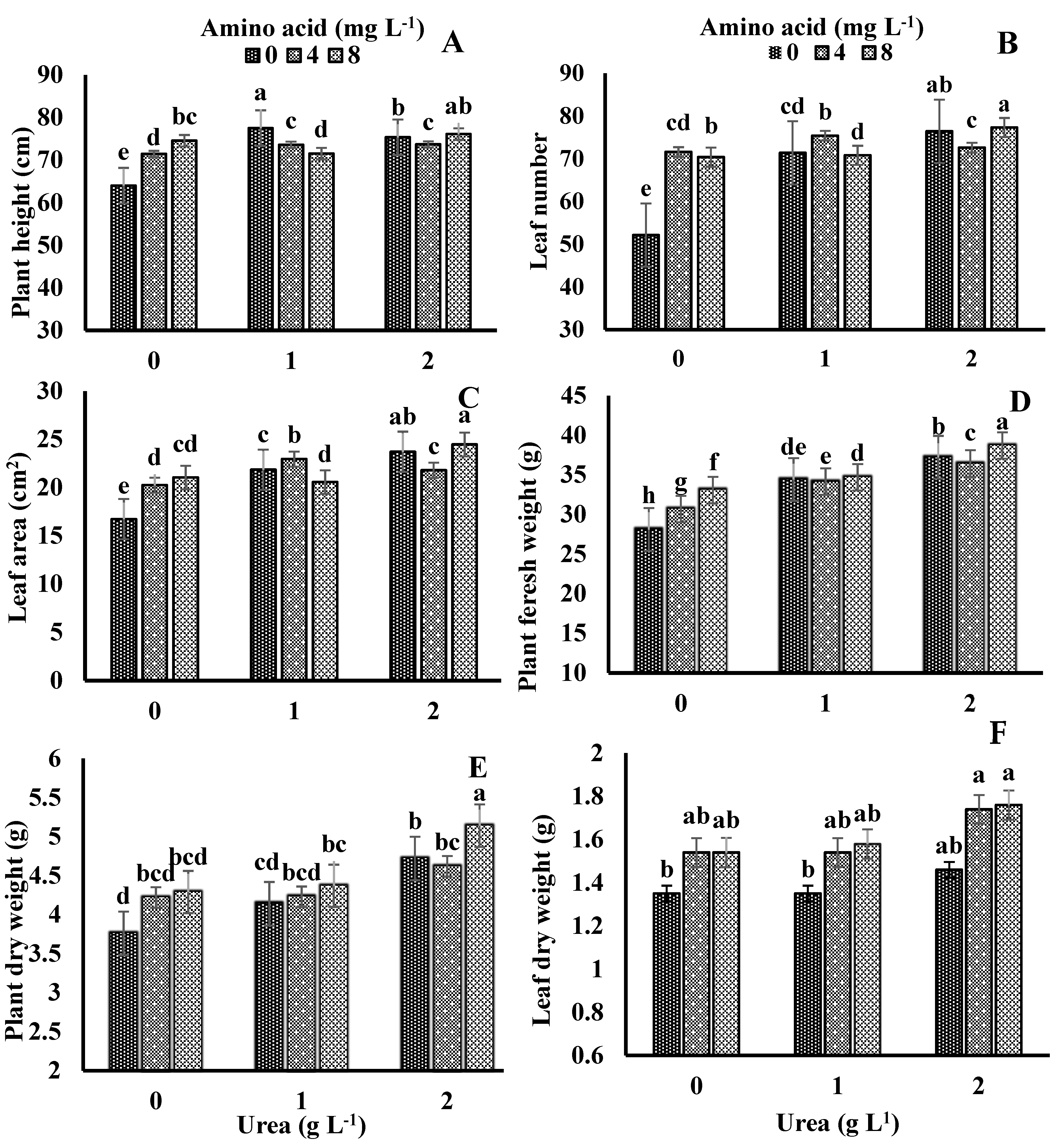 Agronomy 14 02950 g001 Agronomy 14 02950 g001