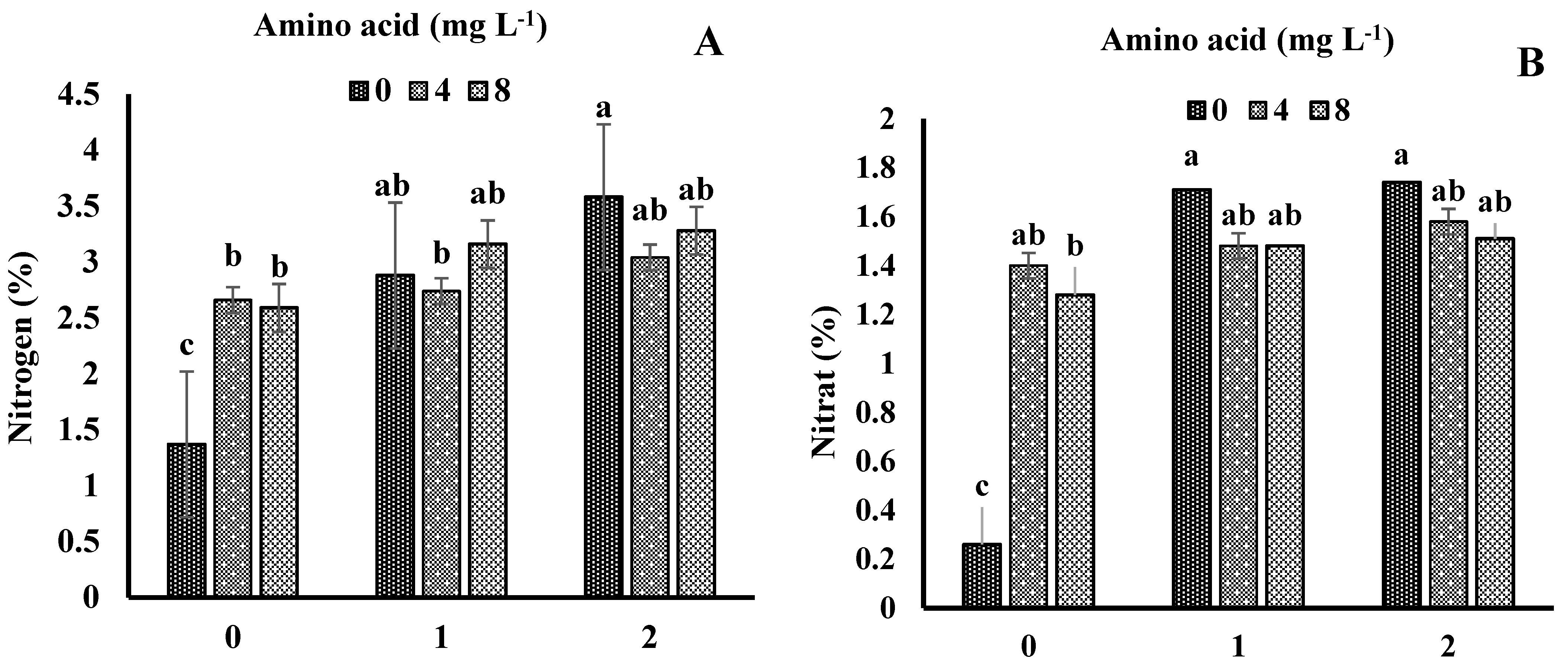 Agronomy 14 02950 g003 Agronomy 14 02950 g003