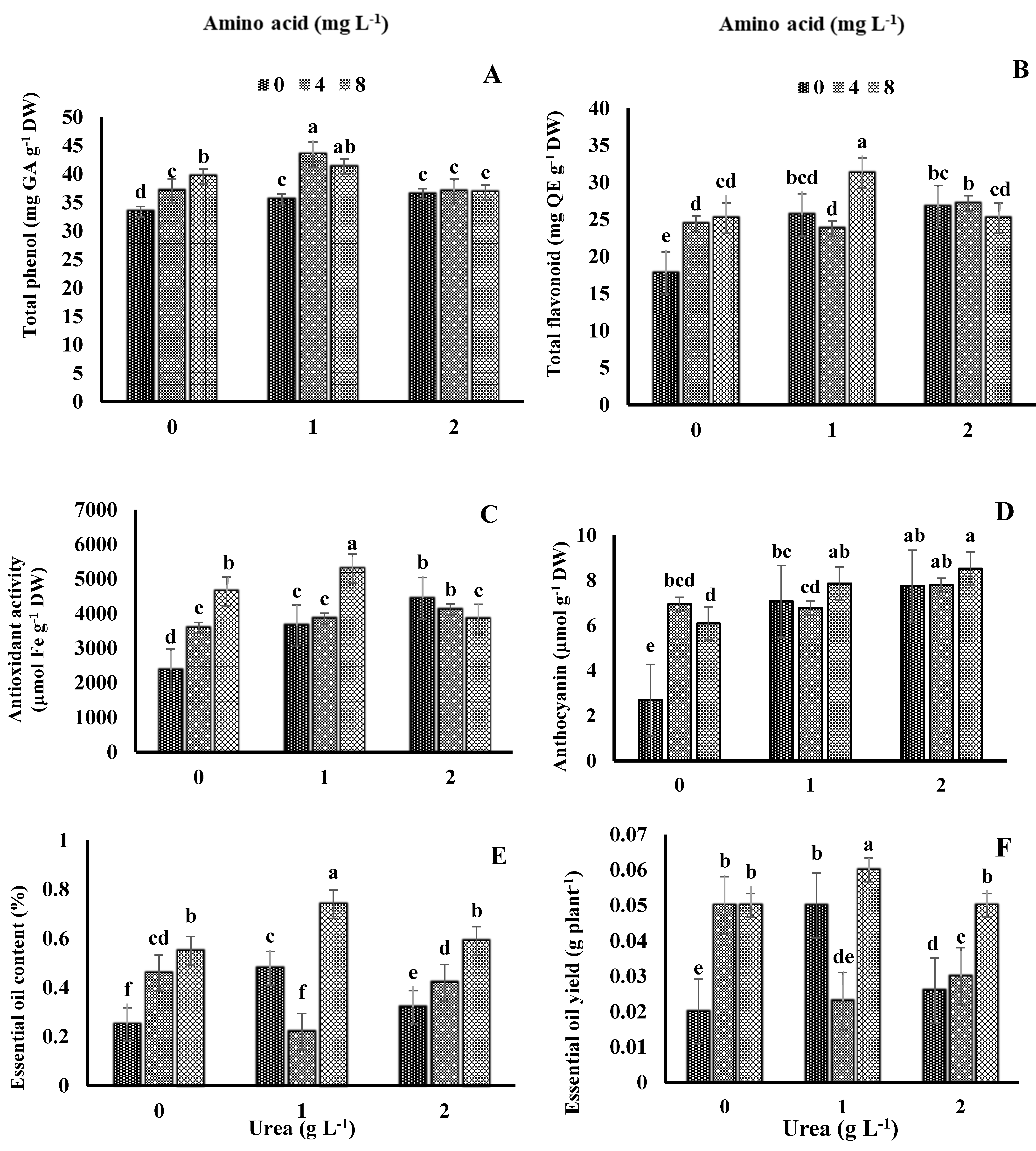 Agronomy 14 02950 g004 Agronomy 14 02950 g004