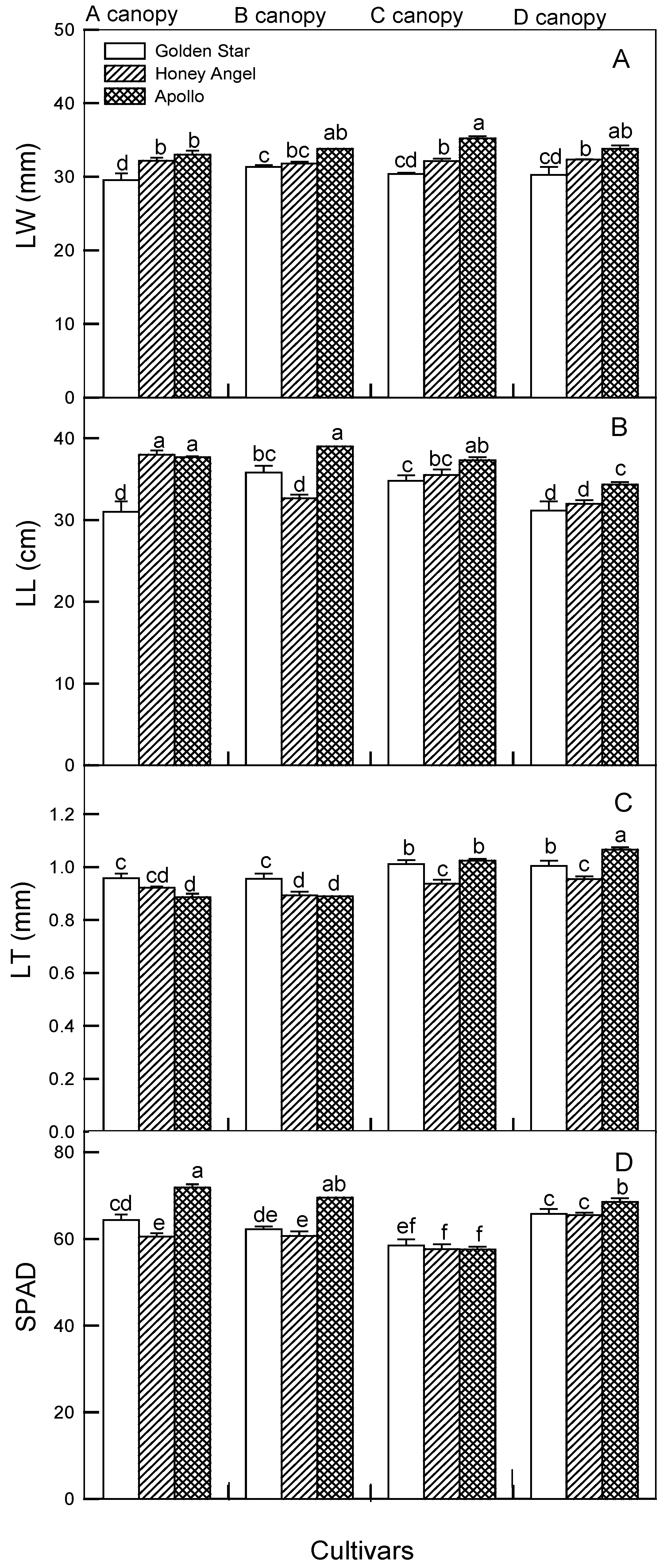 Agronomy 14 02951 g004
