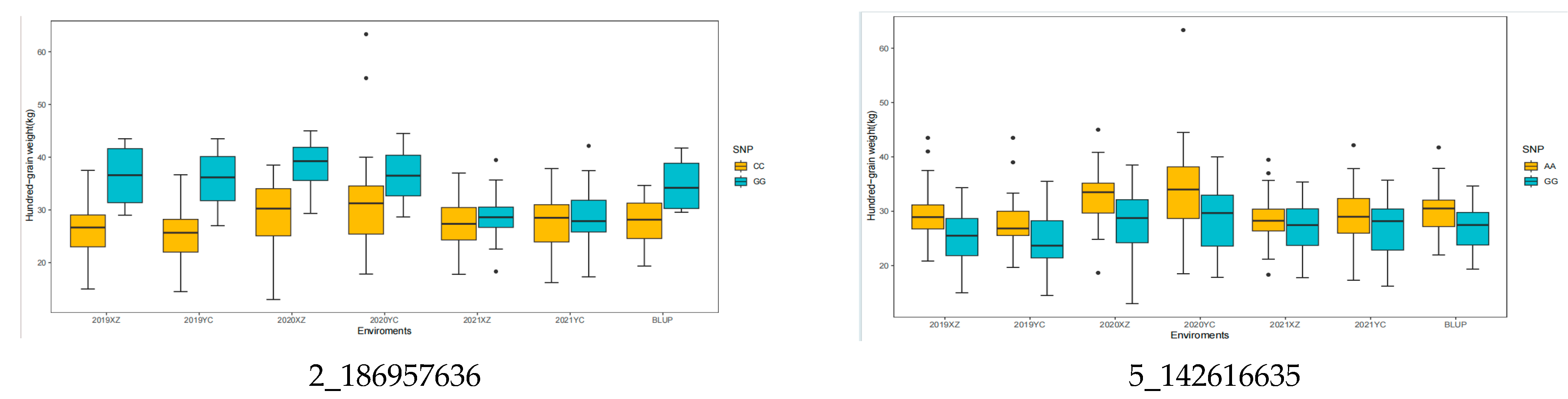 Agronomy 14 02954 g004b Agronomy 14 02954 g004b