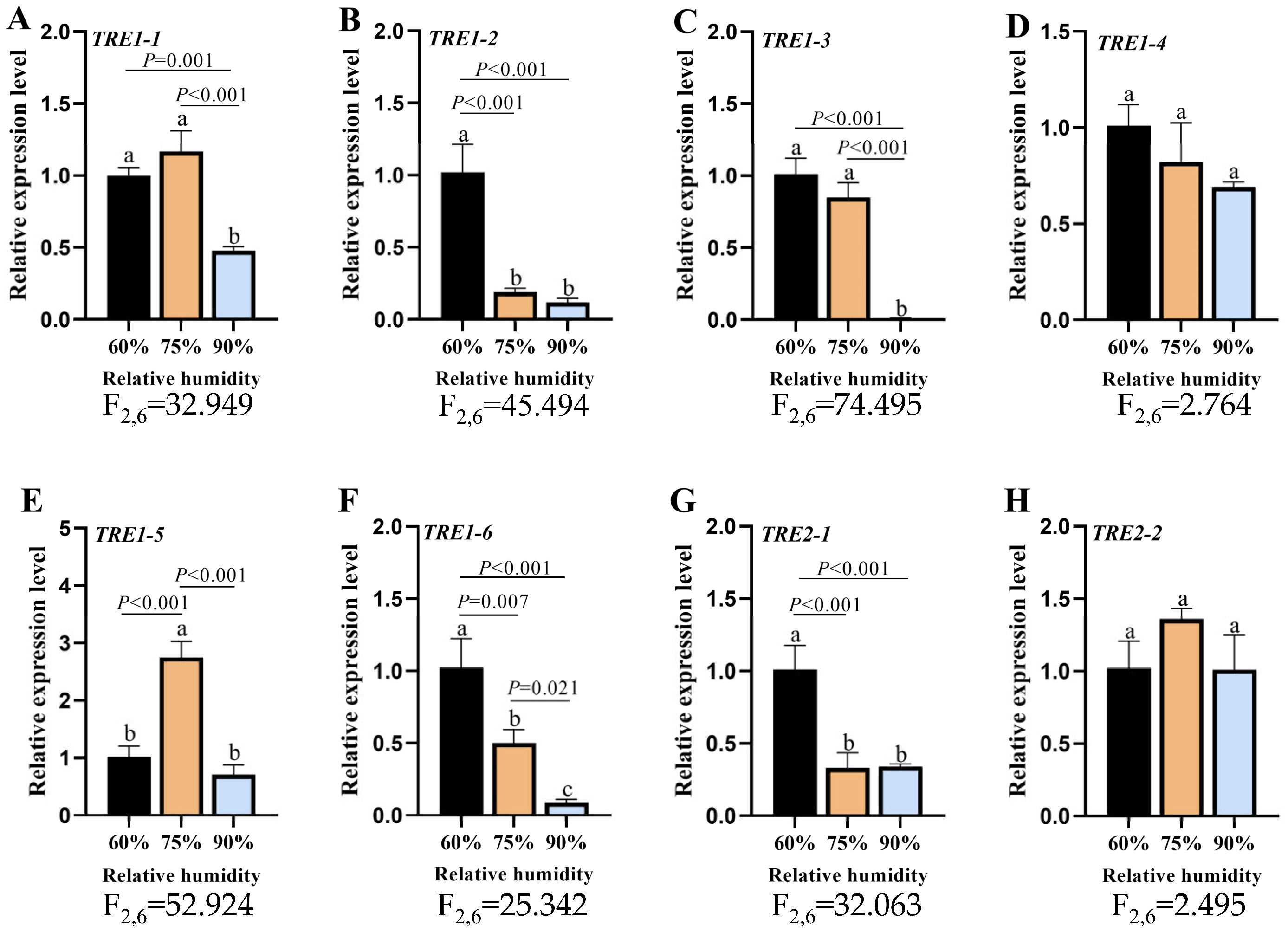 Agronomy 14 02958 g003