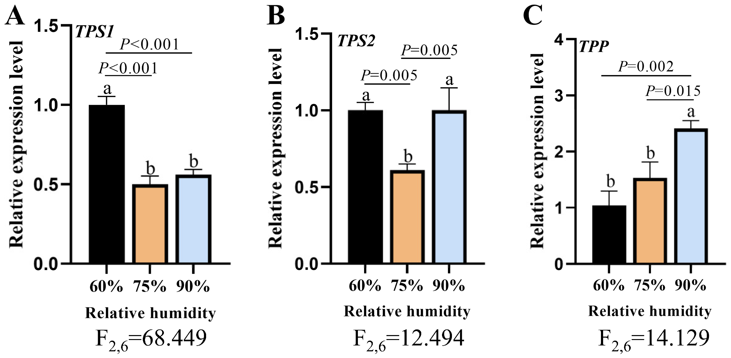 Agronomy 14 02958 g004