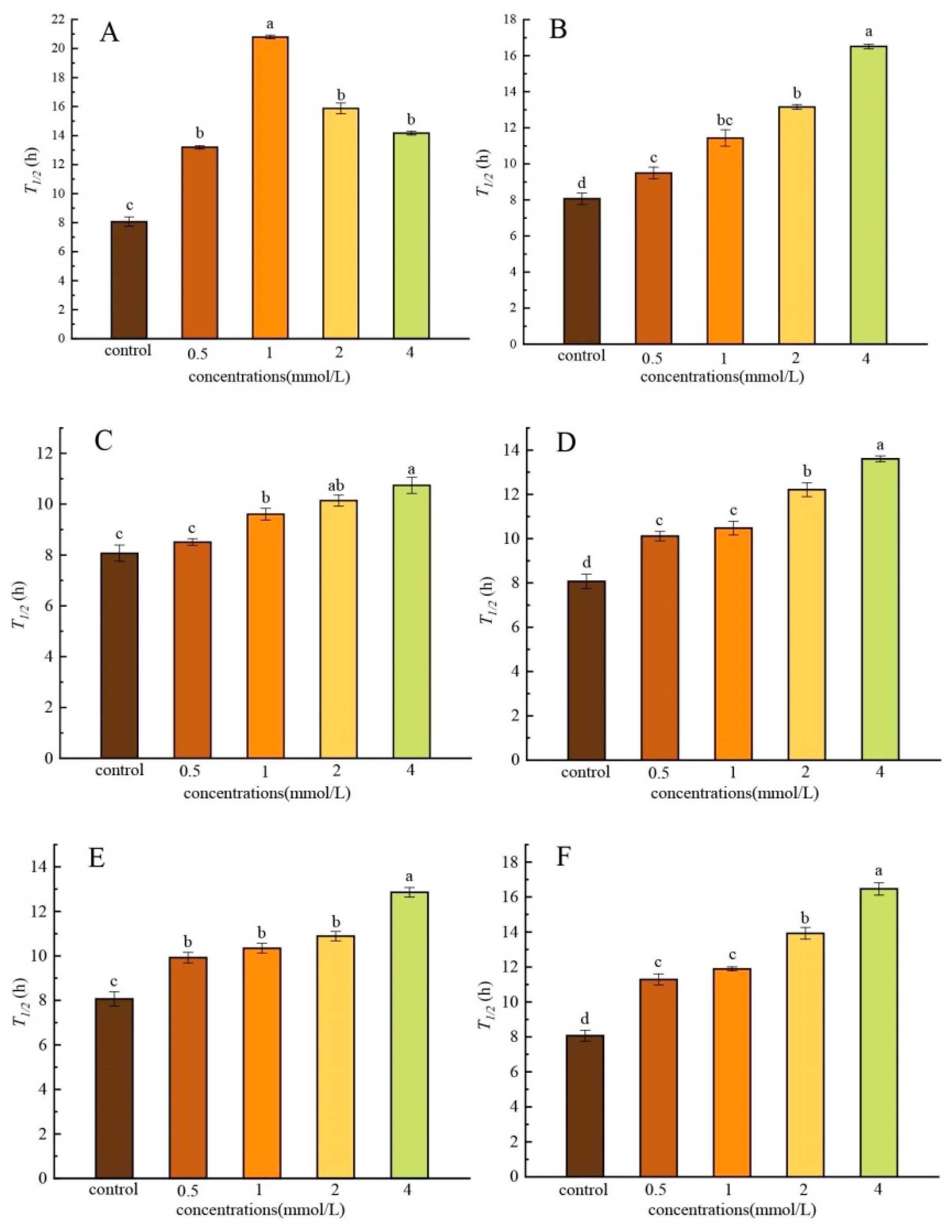 Agronomy 14 02959 g002