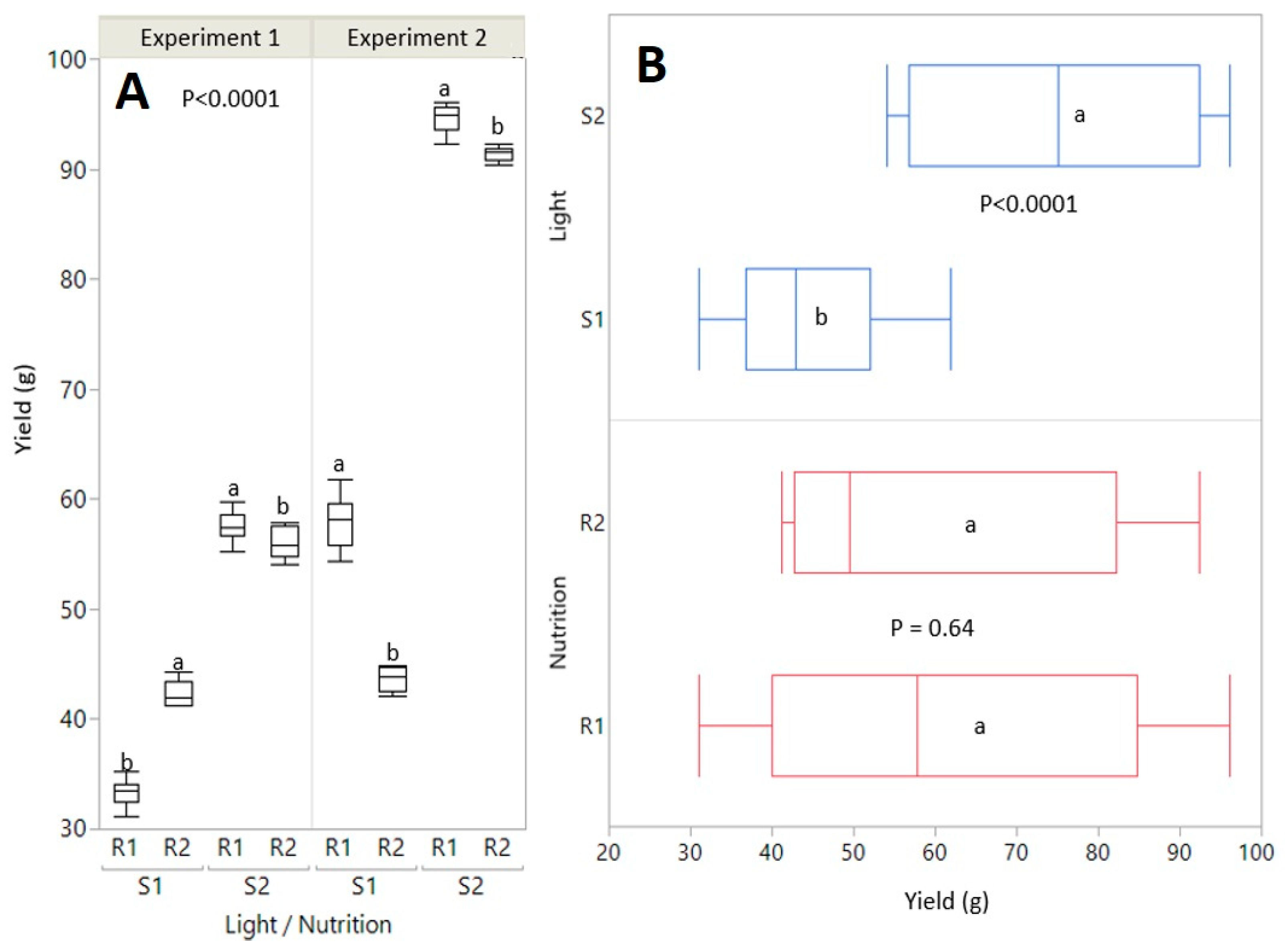 Agronomy 14 02960 g003