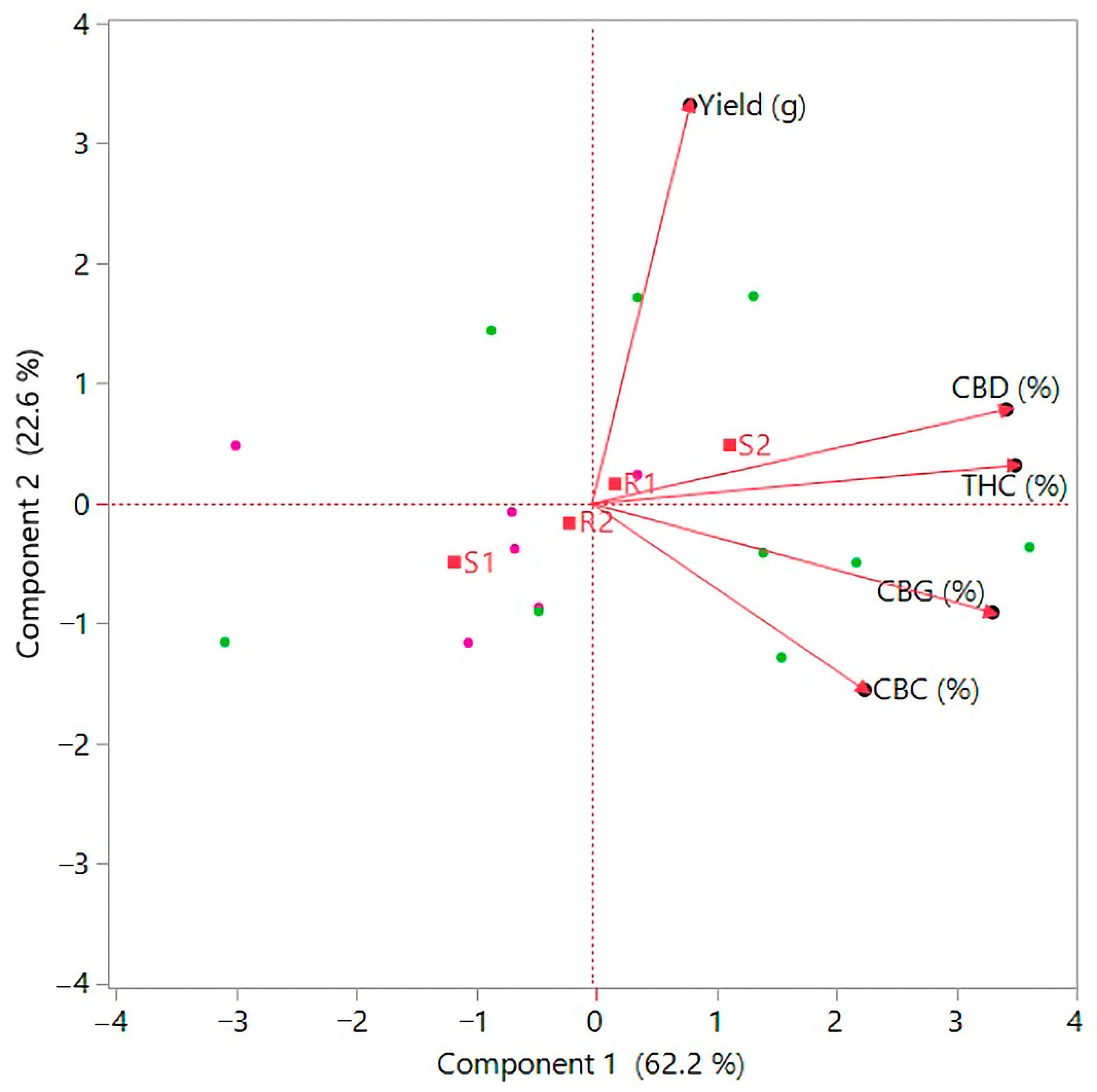 Agronomy 14 02960 g005