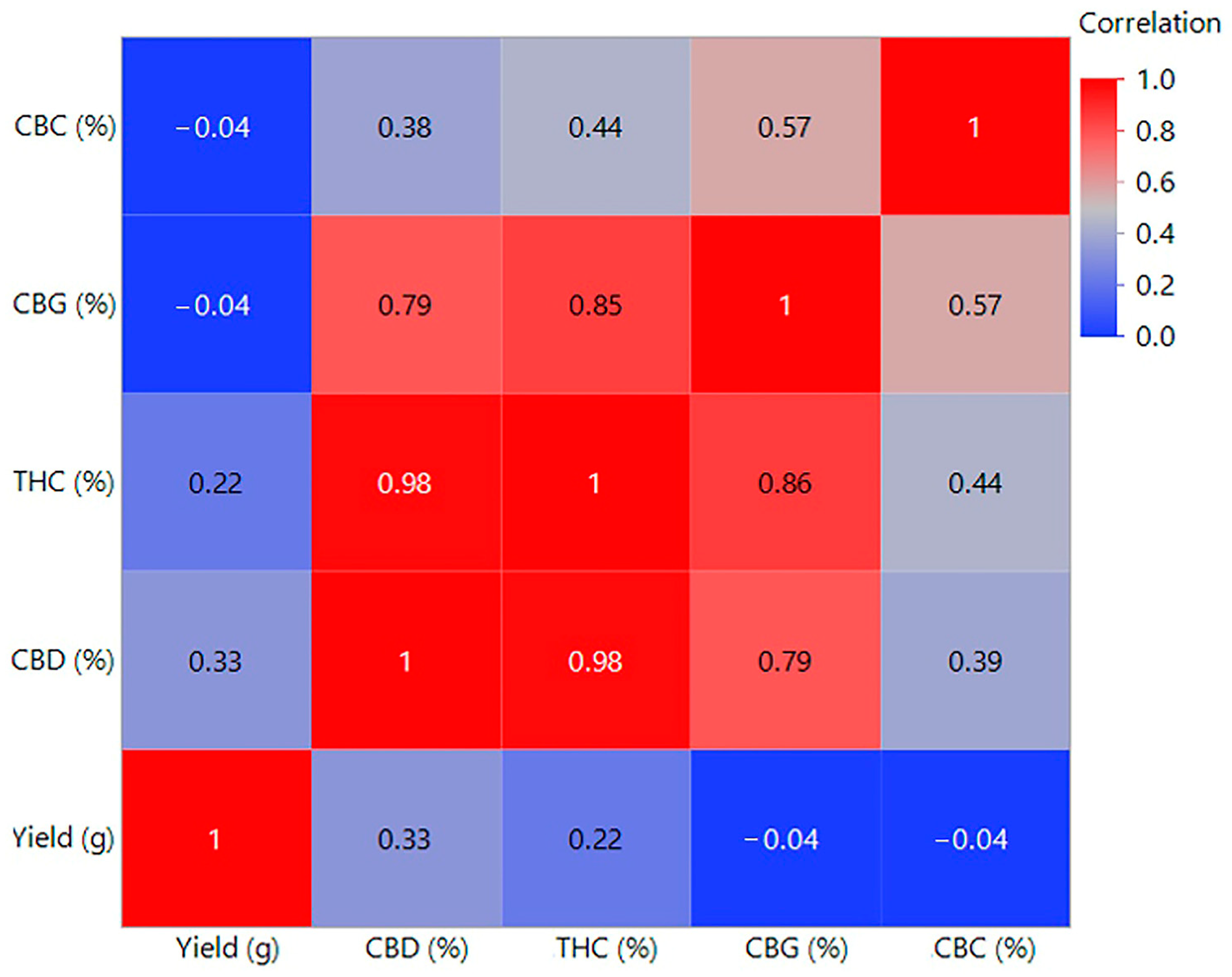 Agronomy 14 02960 g006