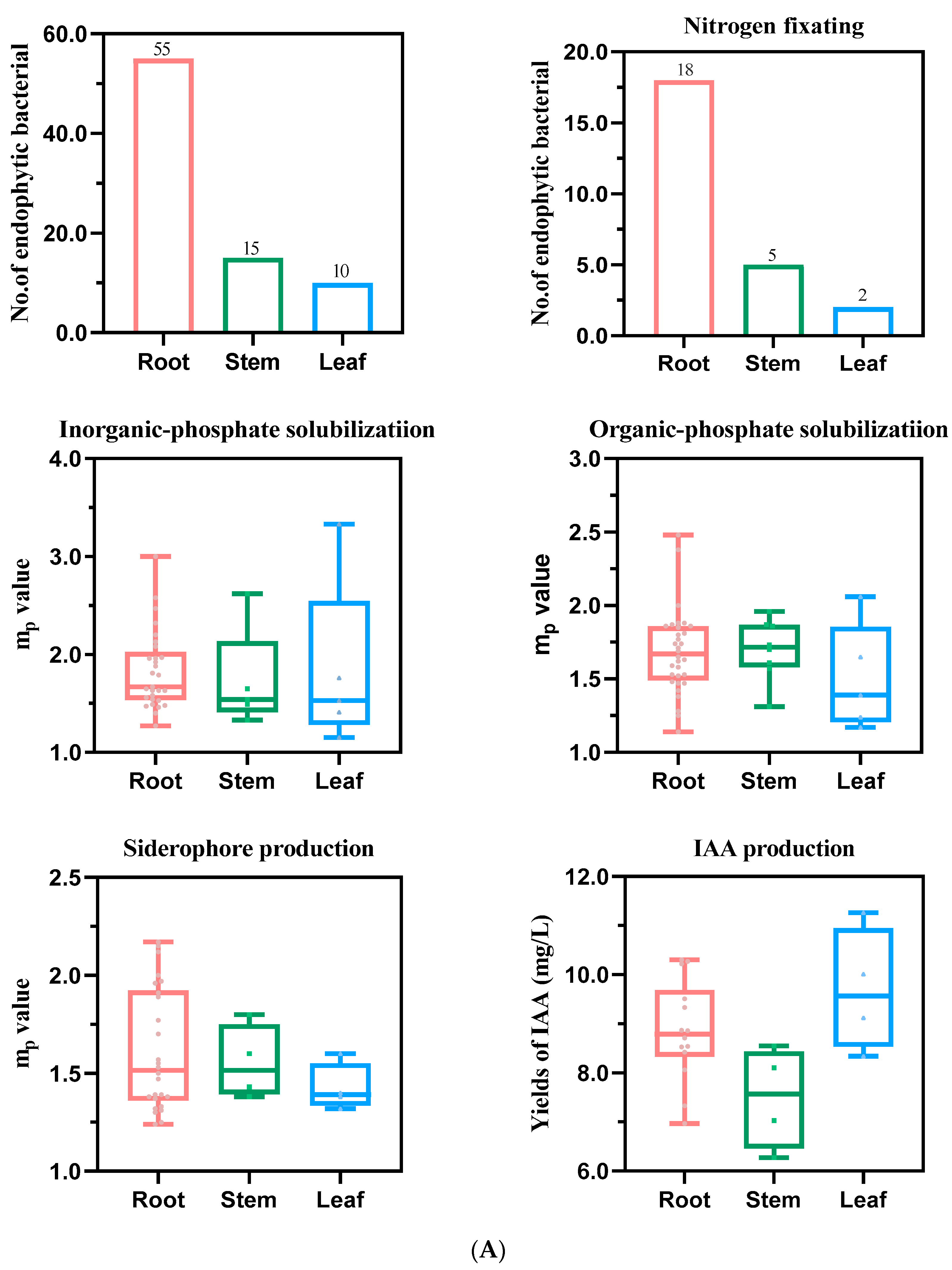 Agronomy 14 02961 g006a Agronomy 14 02961 g006a