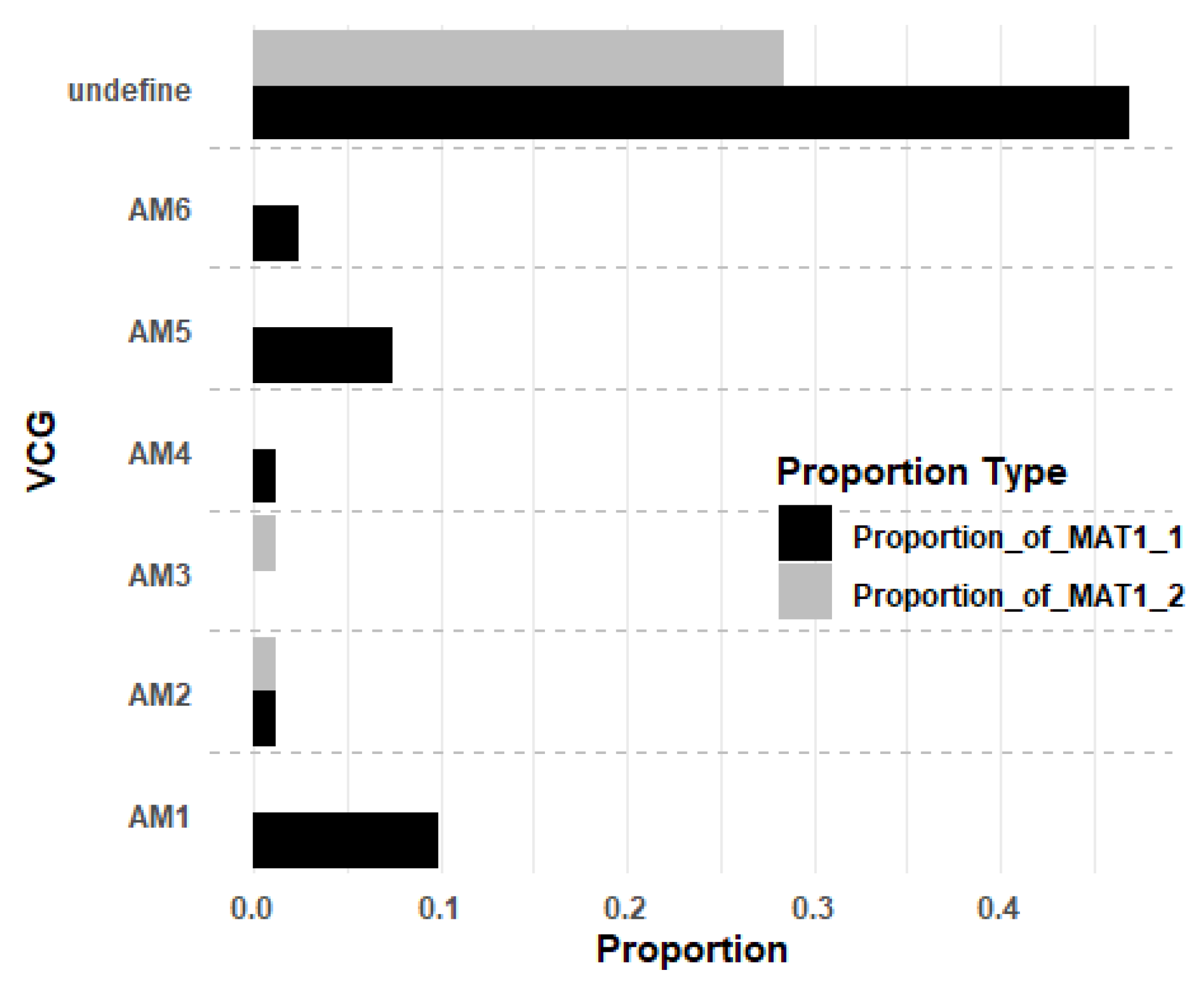 Agronomy 14 02962 g004