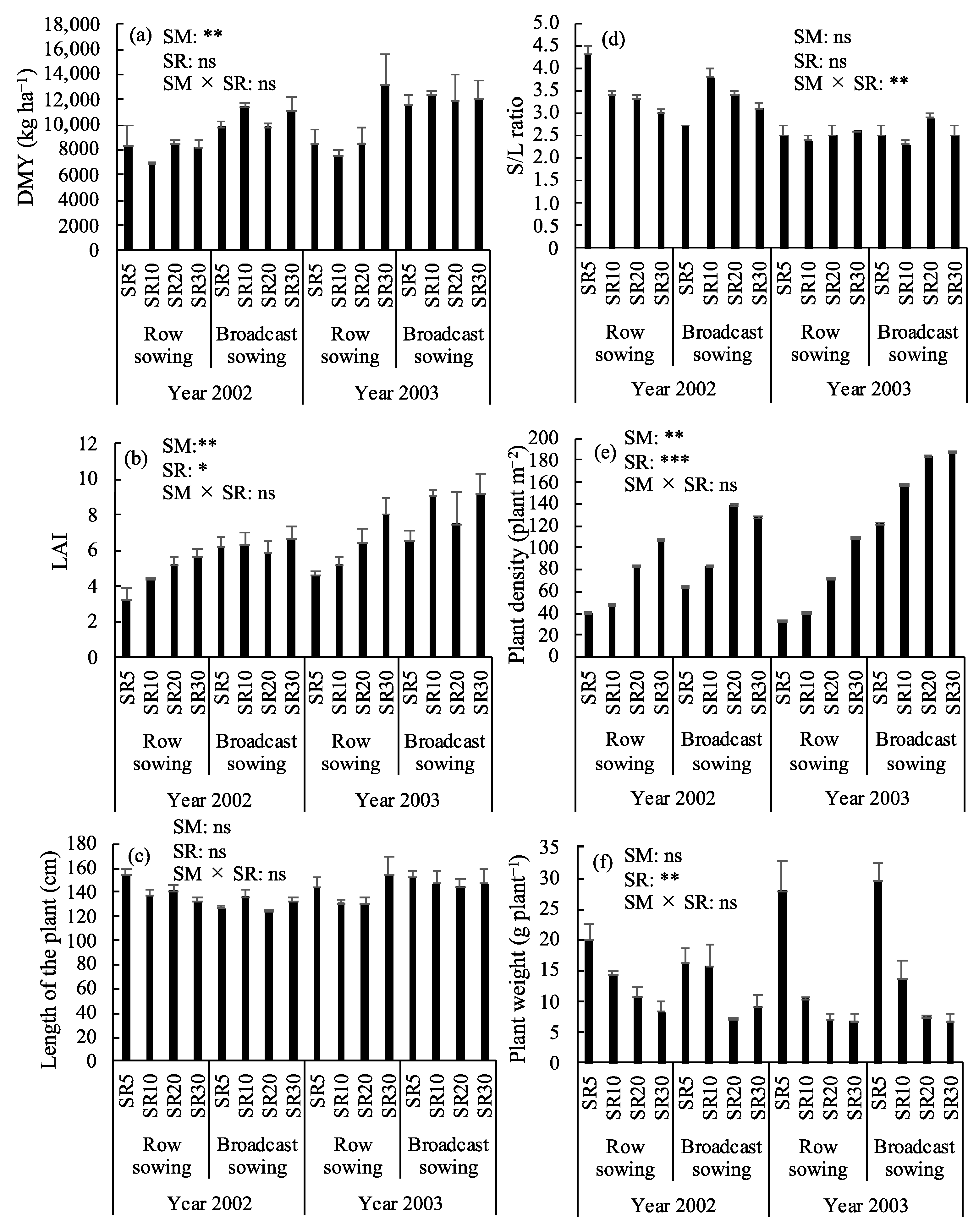 Agronomy 14 02963 g002