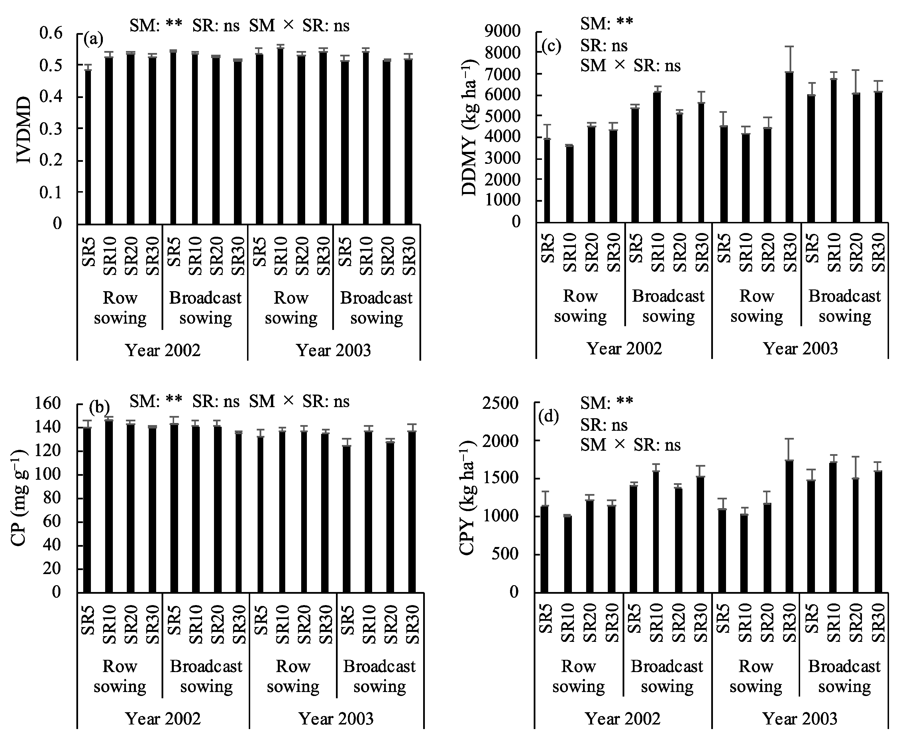 Agronomy 14 02963 g003