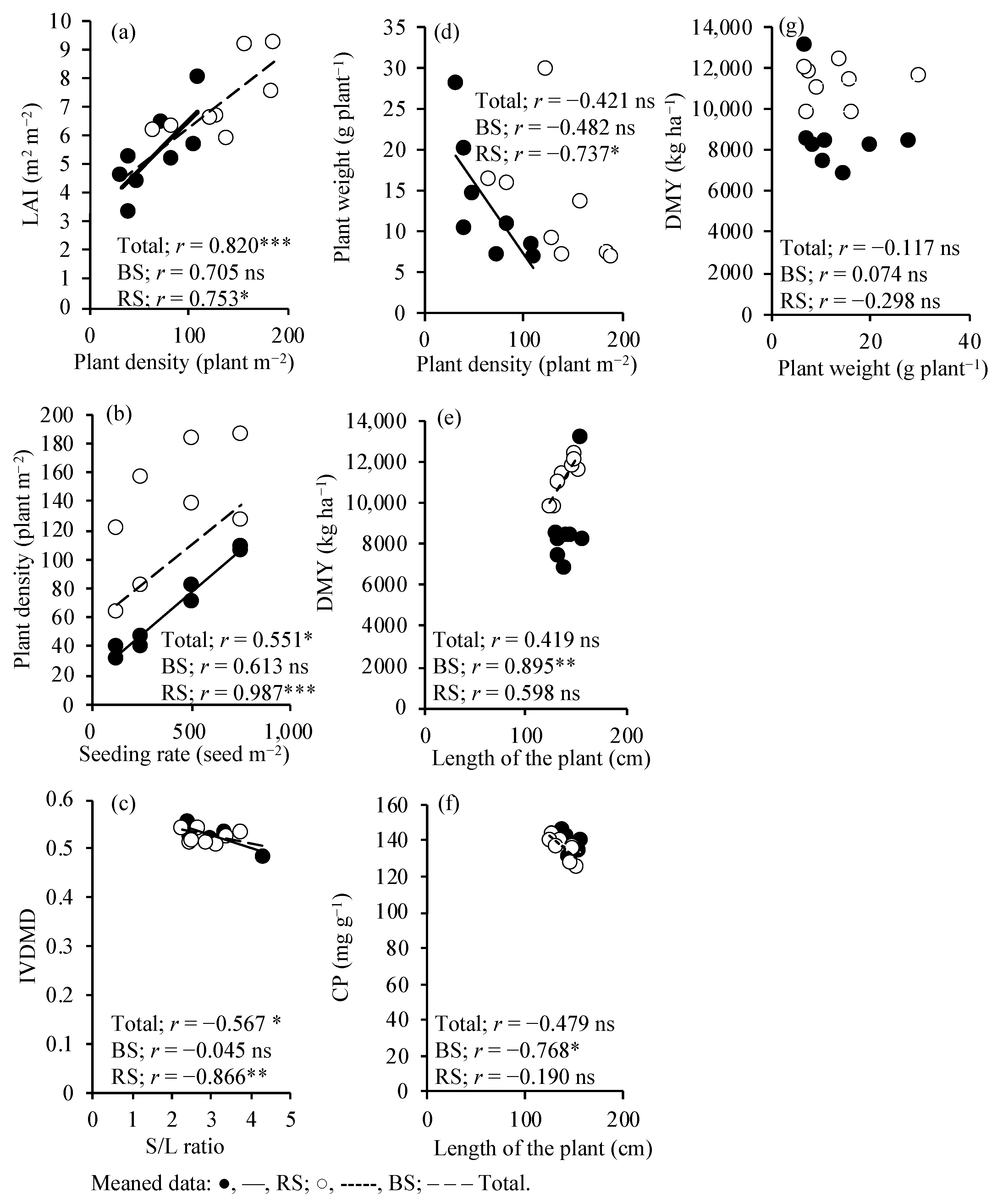 Agronomy 14 02963 g005