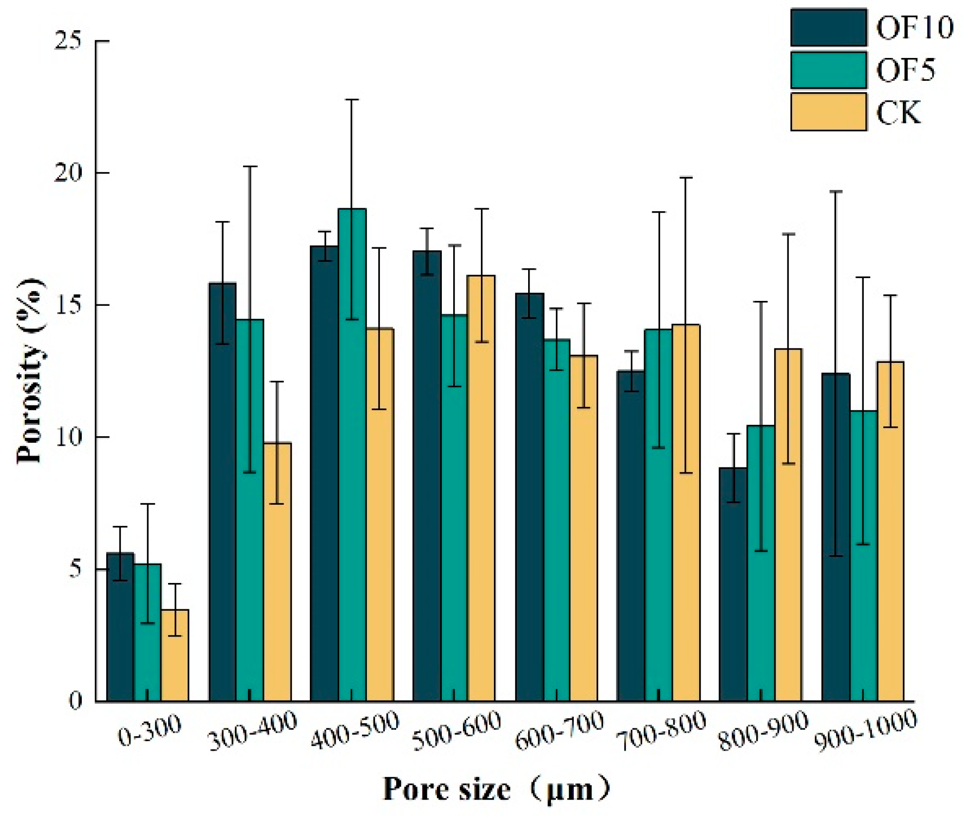 Agronomy 14 02964 g005