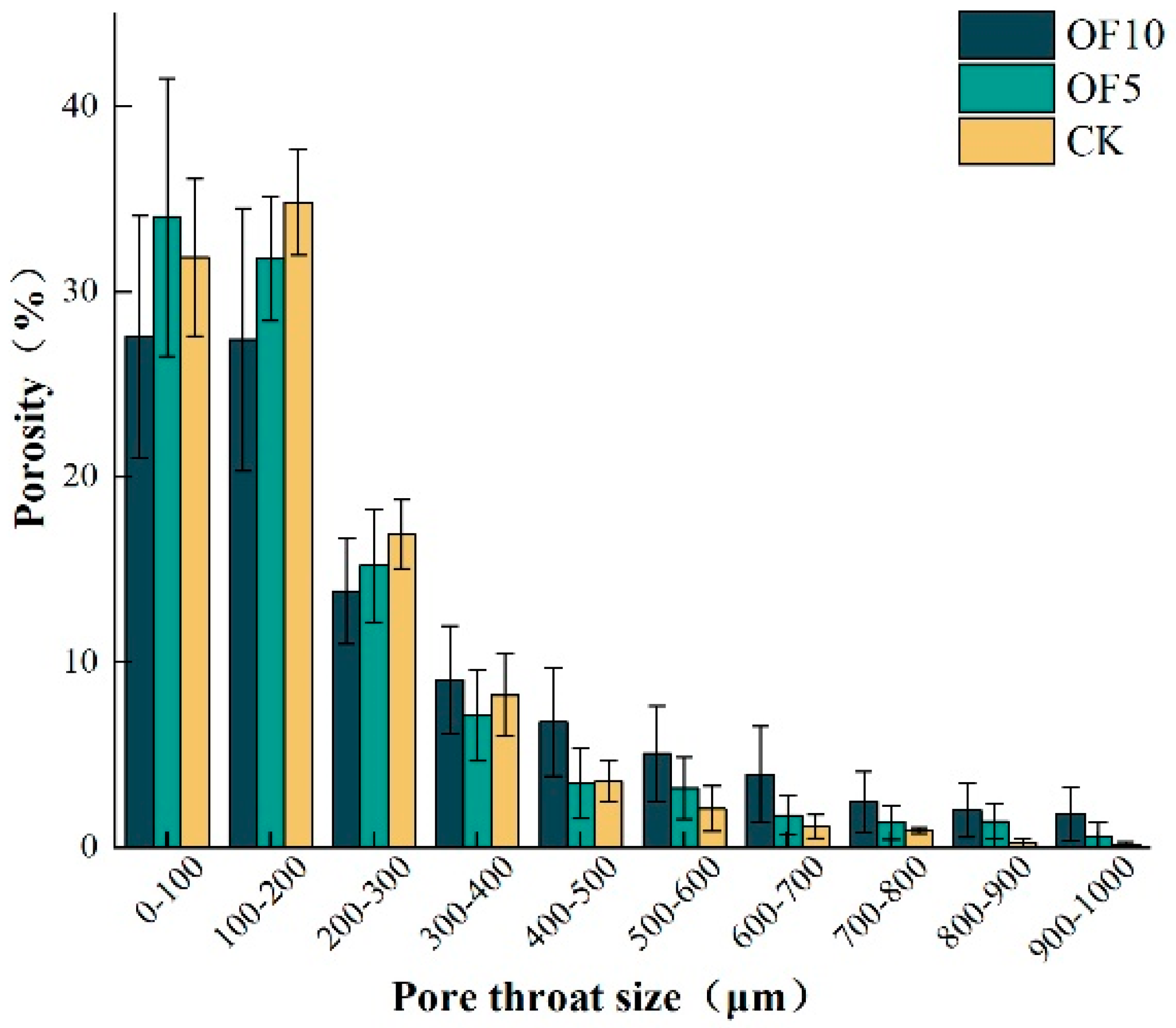 Agronomy 14 02964 g006