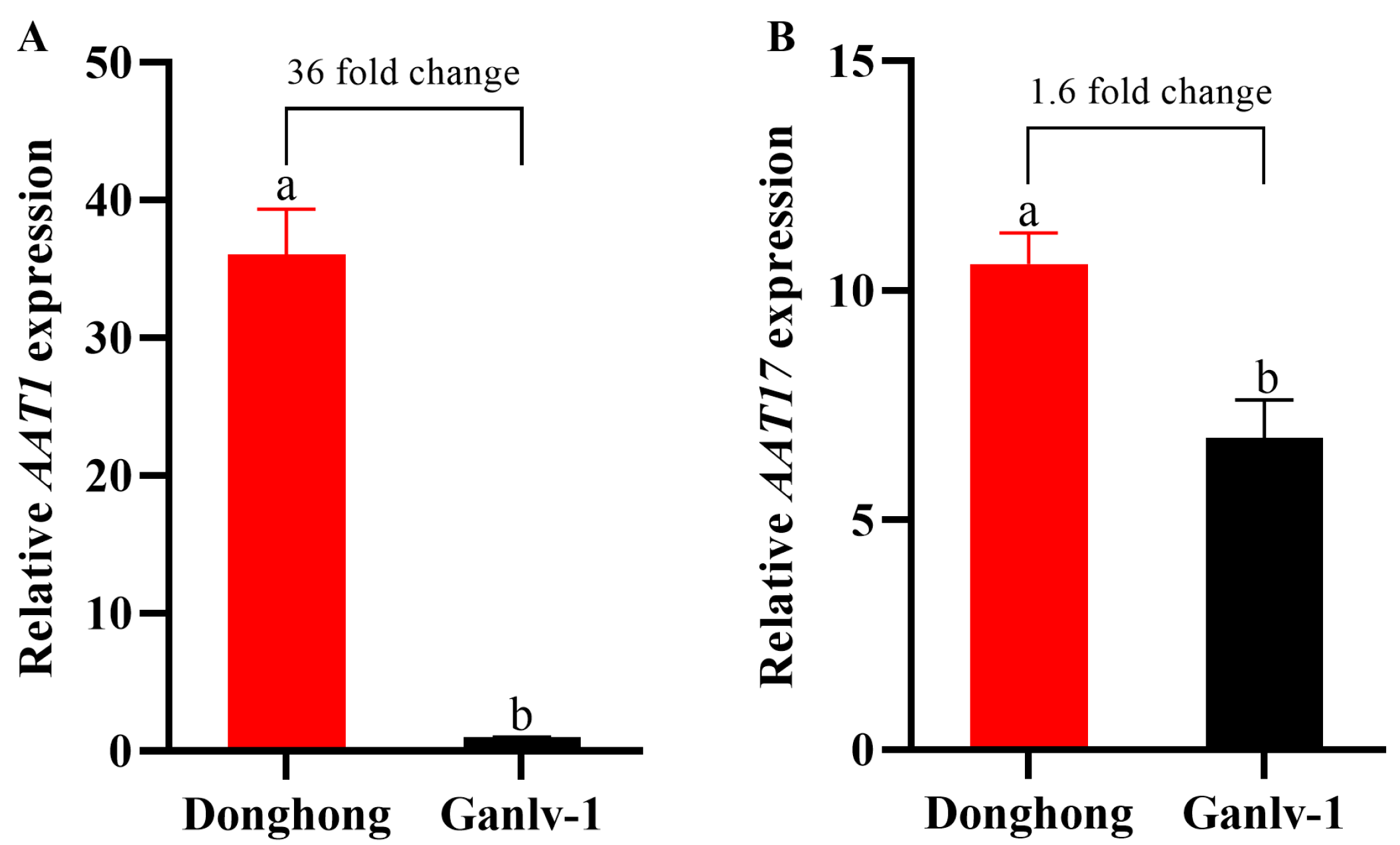 Agronomy 14 02965 g003