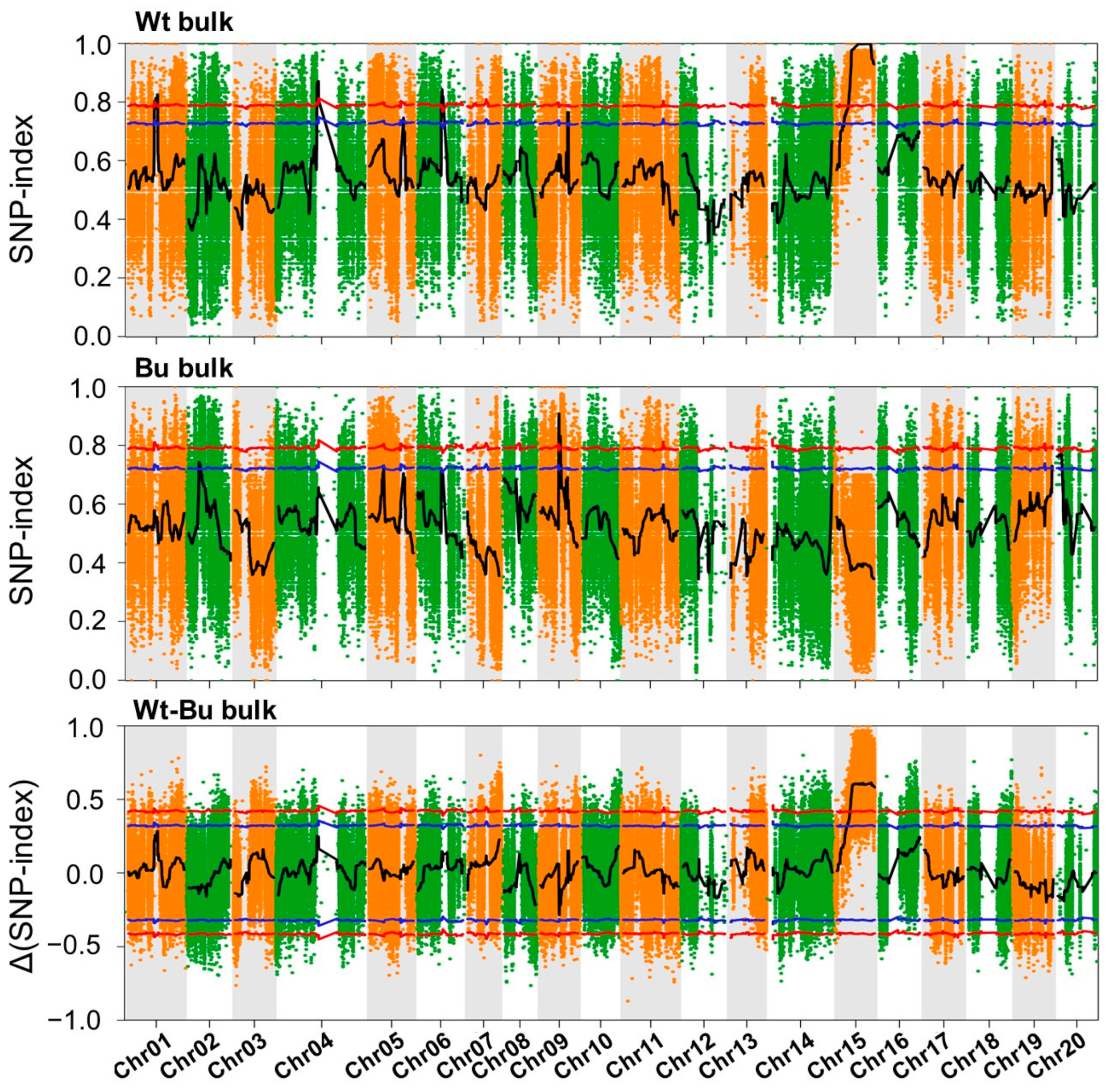 Agronomy 14 02967 g003