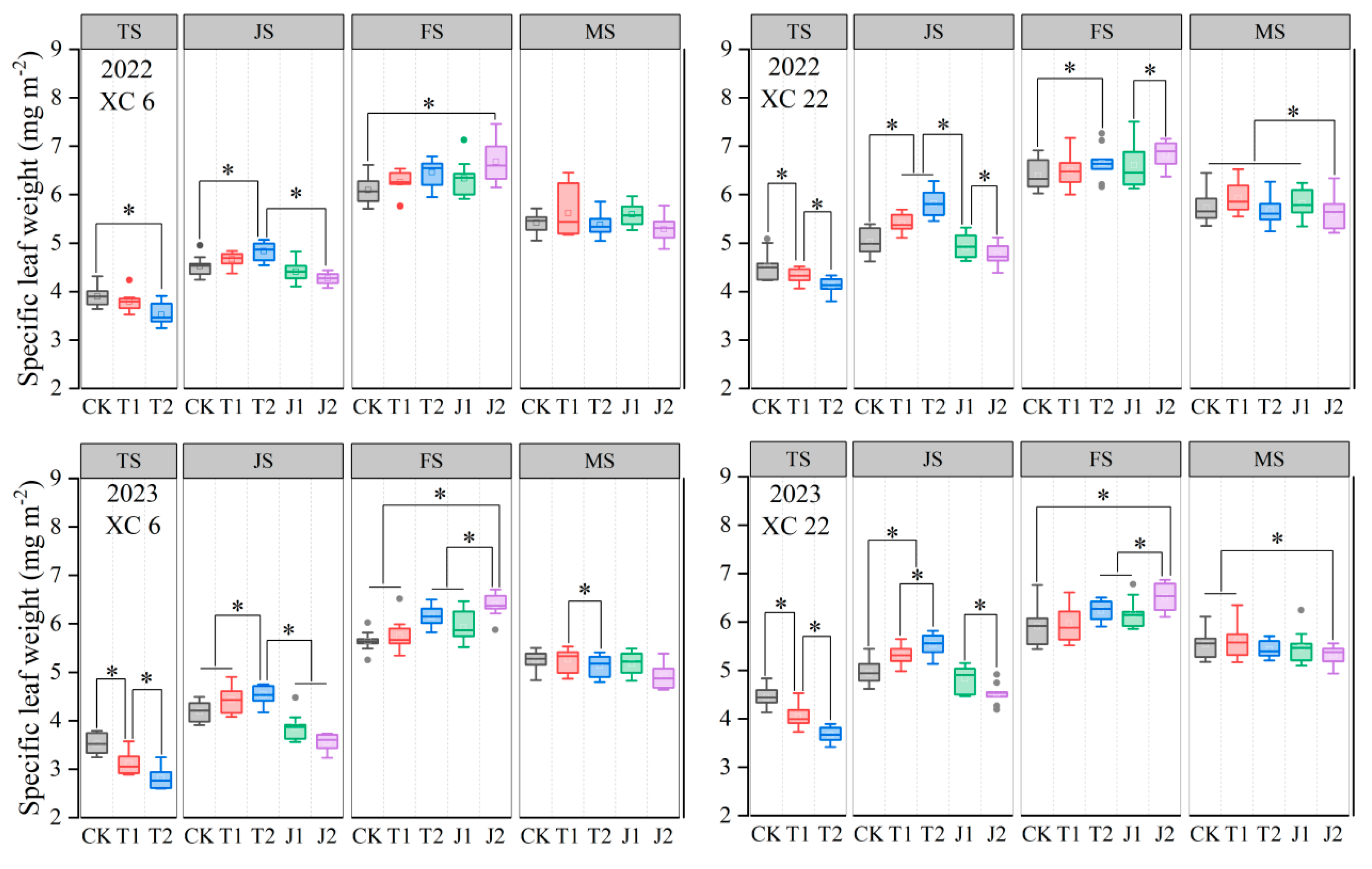 Agronomy 14 02968 g004