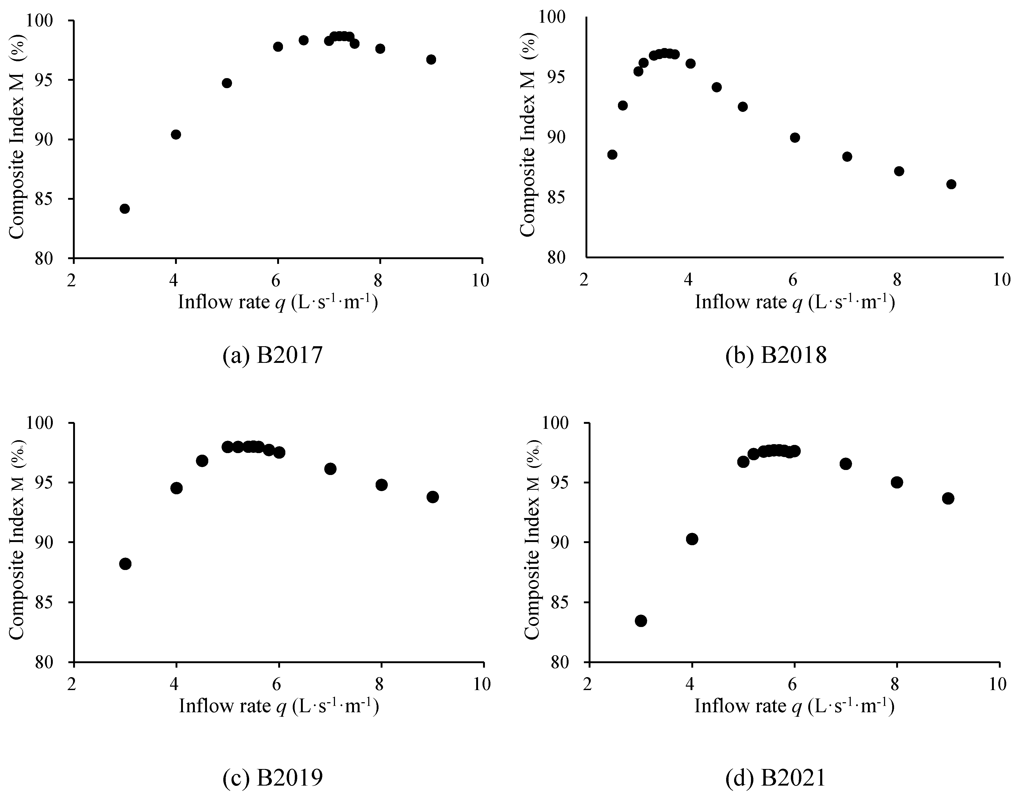 Agronomy 14 02971 g001
