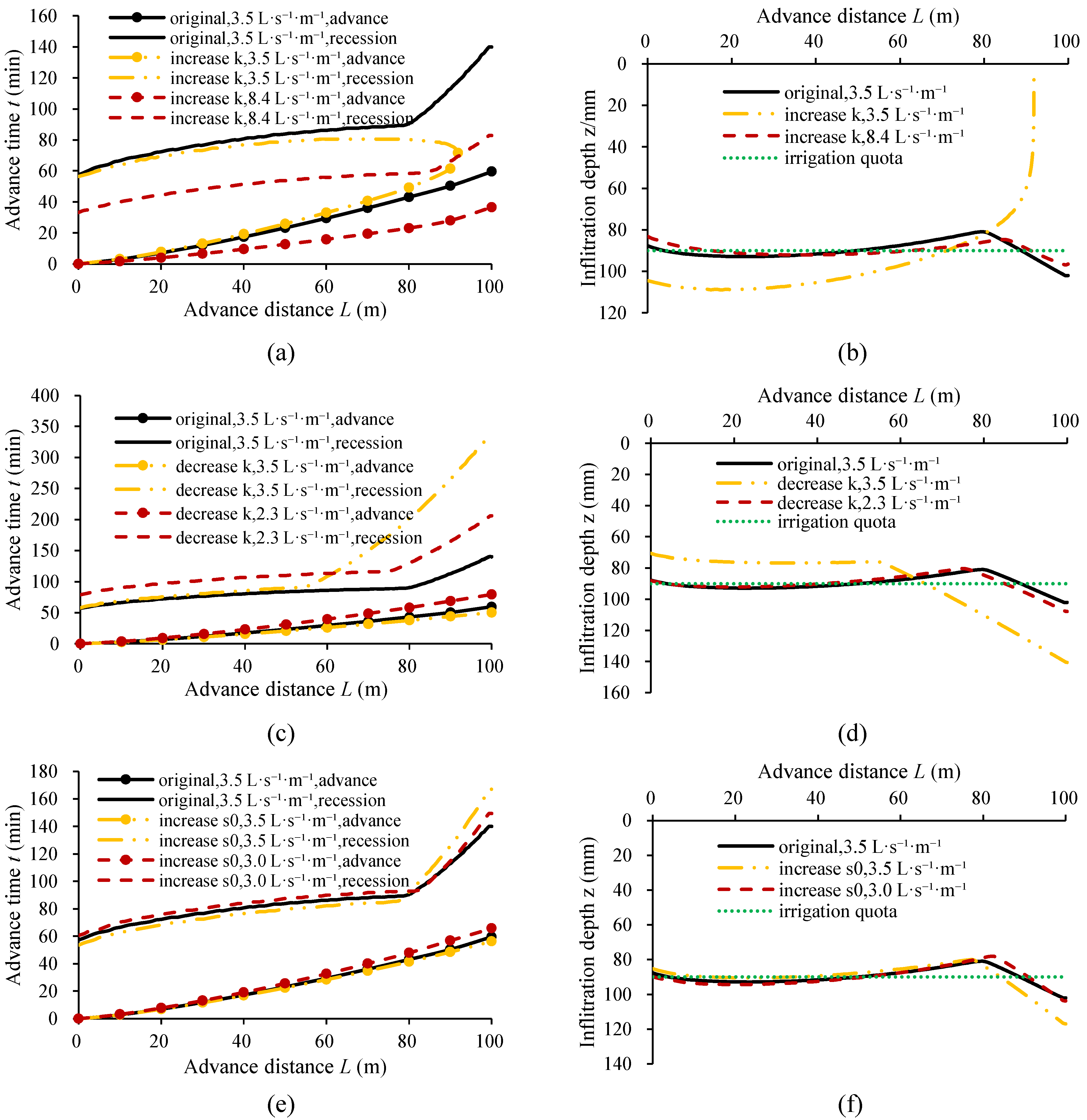 Agronomy 14 02971 g002a