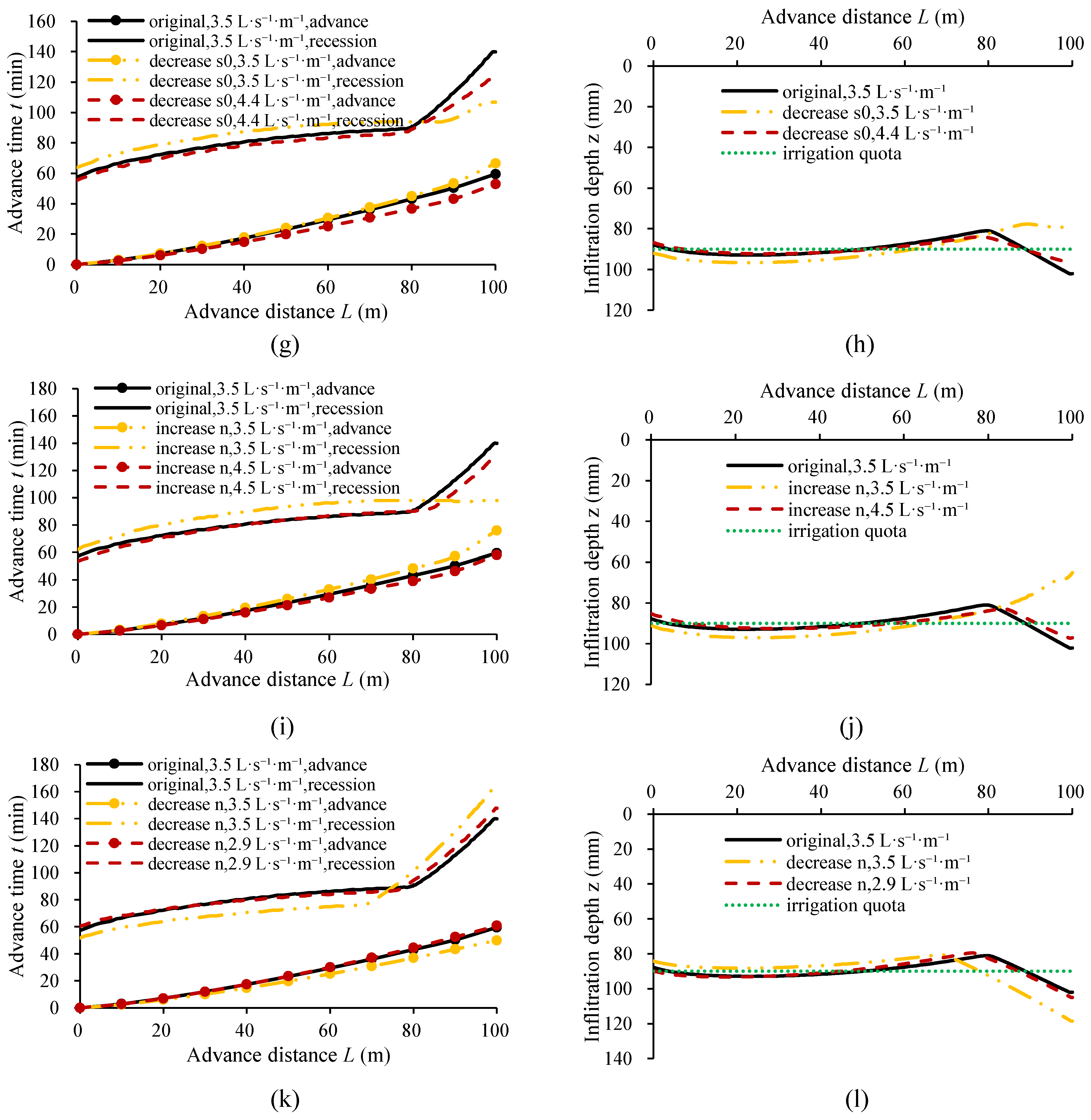 Agronomy 14 02971 g002b