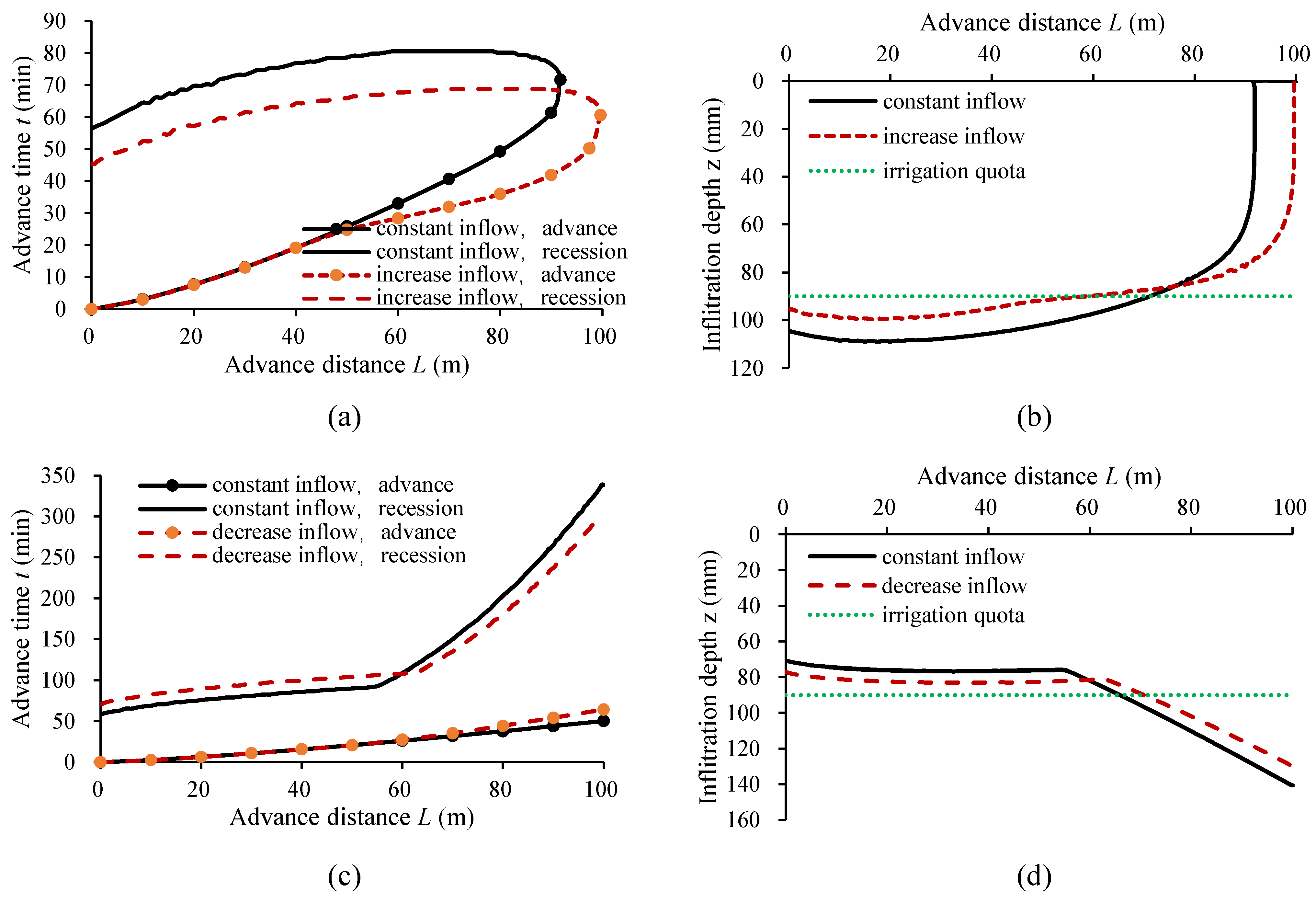 Agronomy 14 02971 g004