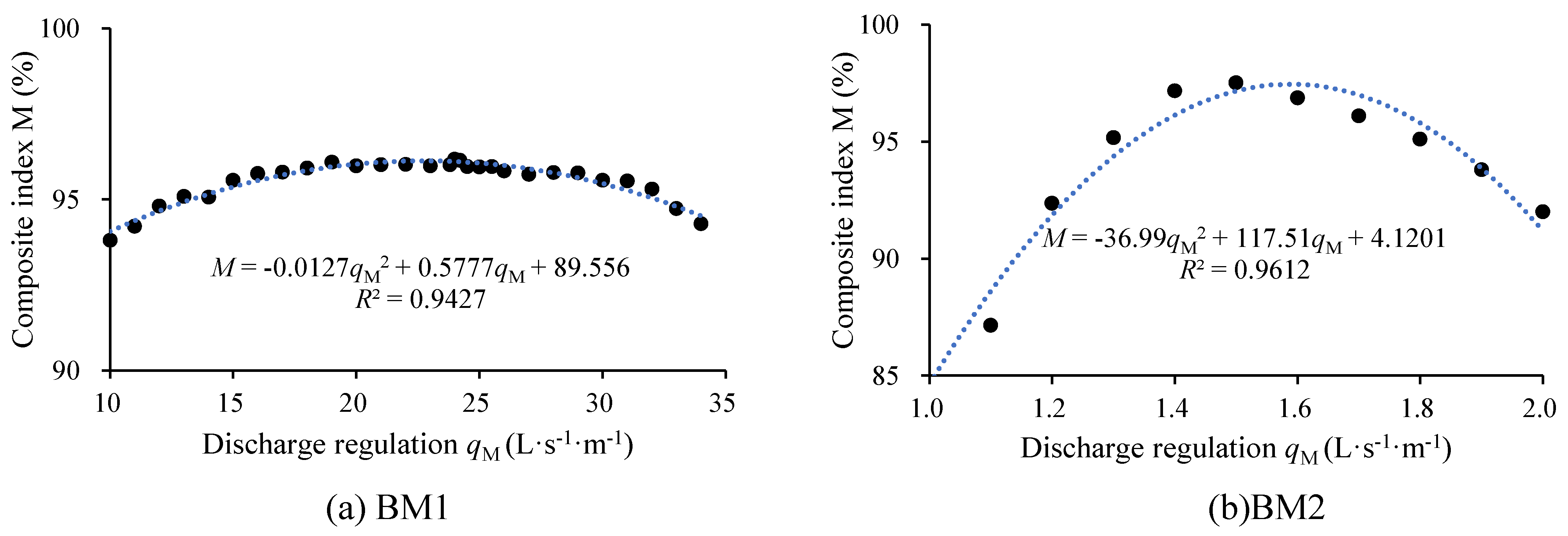 Agronomy 14 02971 g005