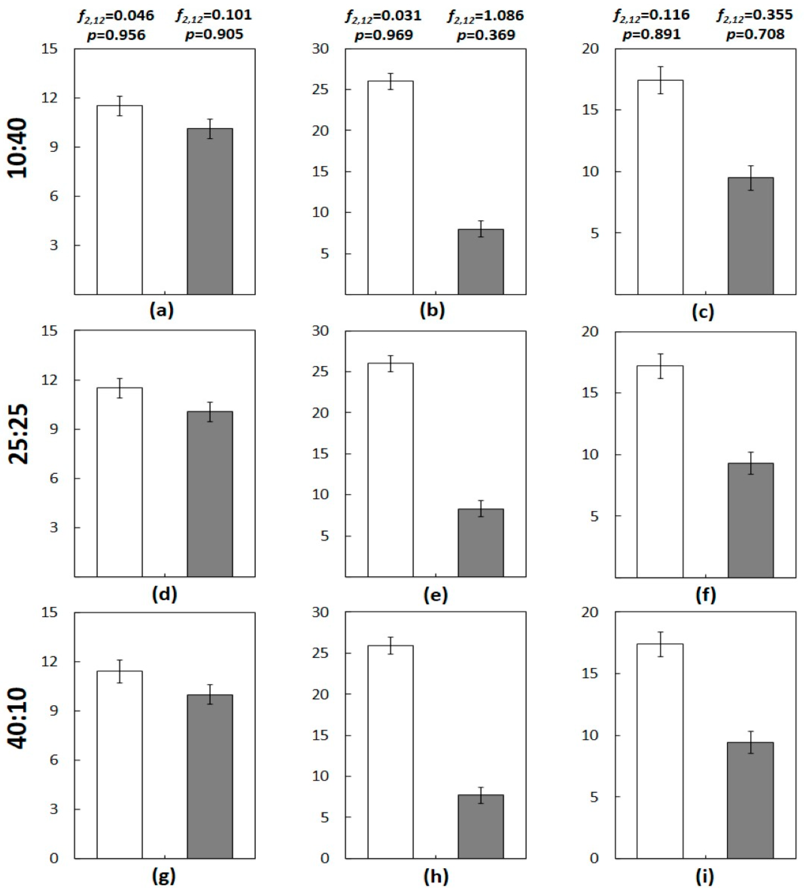 Agronomy 14 02974 g005