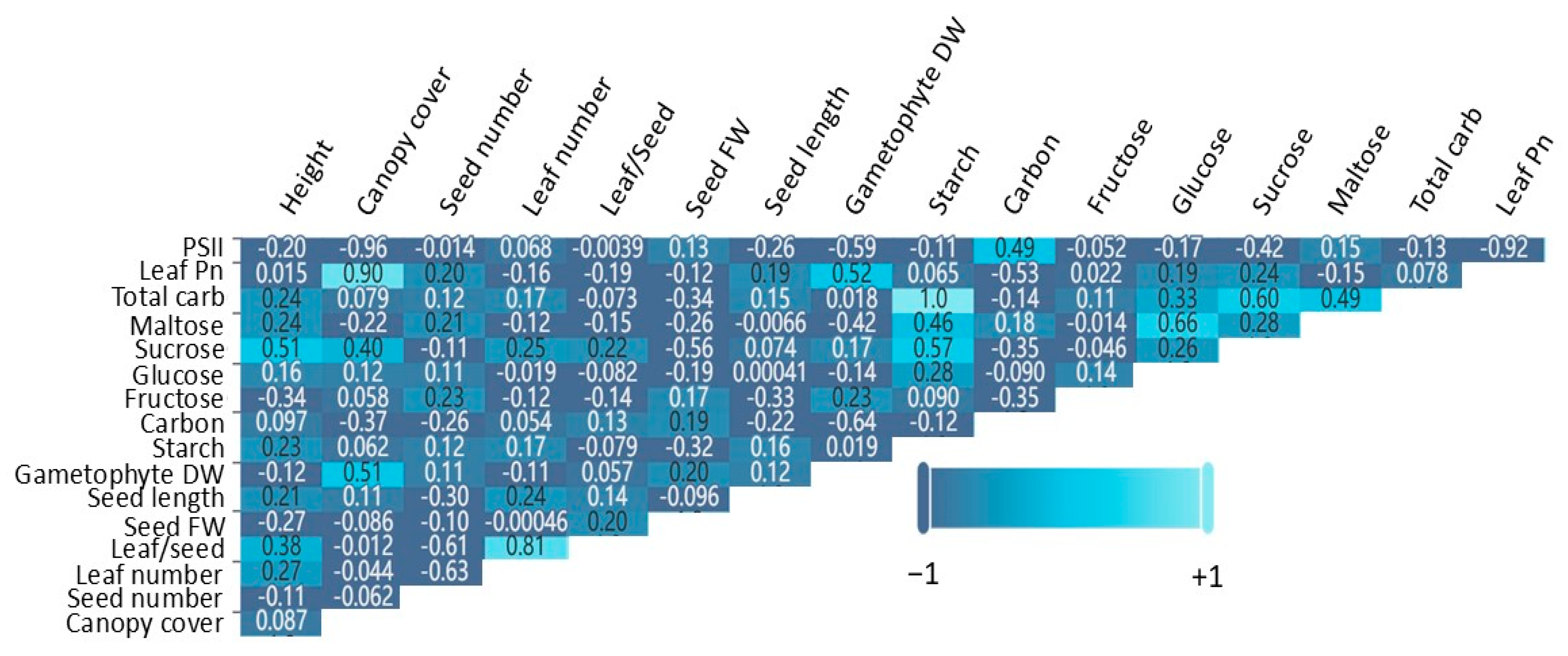 Agronomy 14 02974 g0a1
