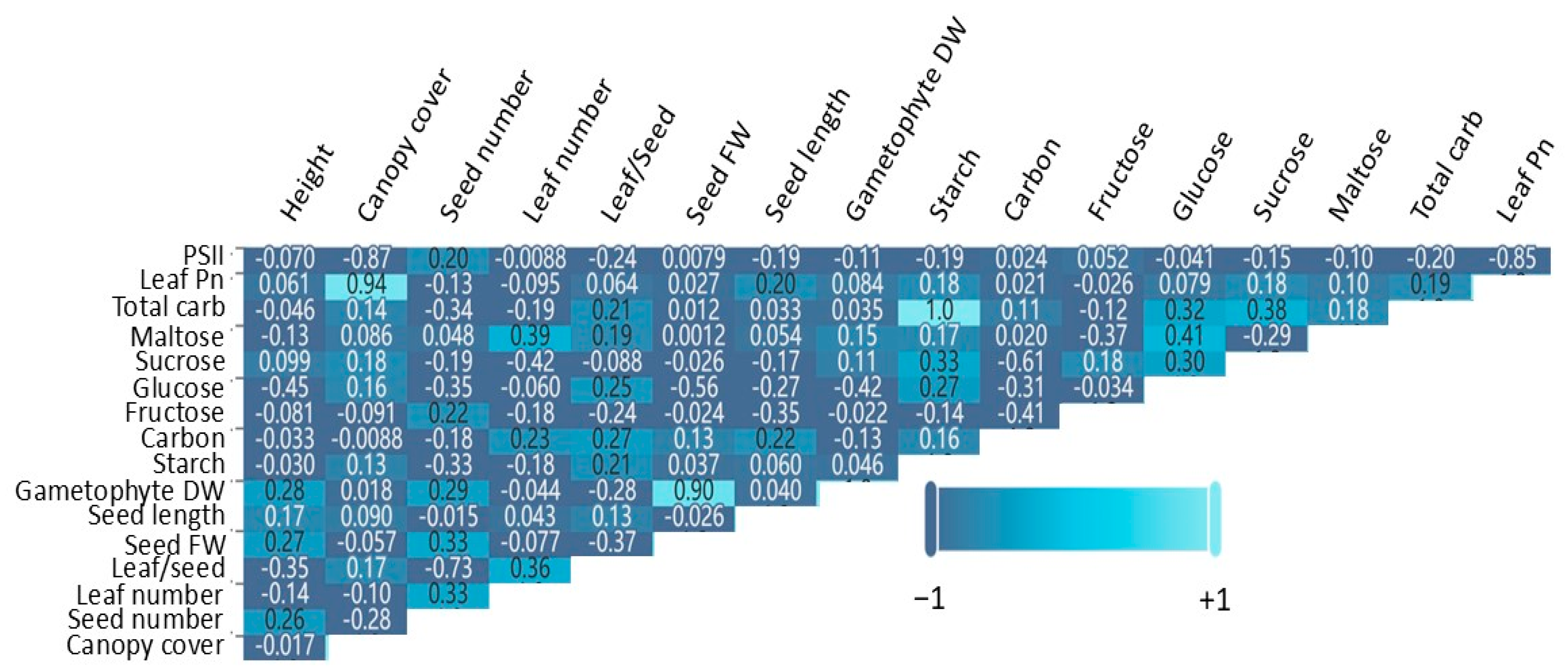 Agronomy 14 02974 g0a3