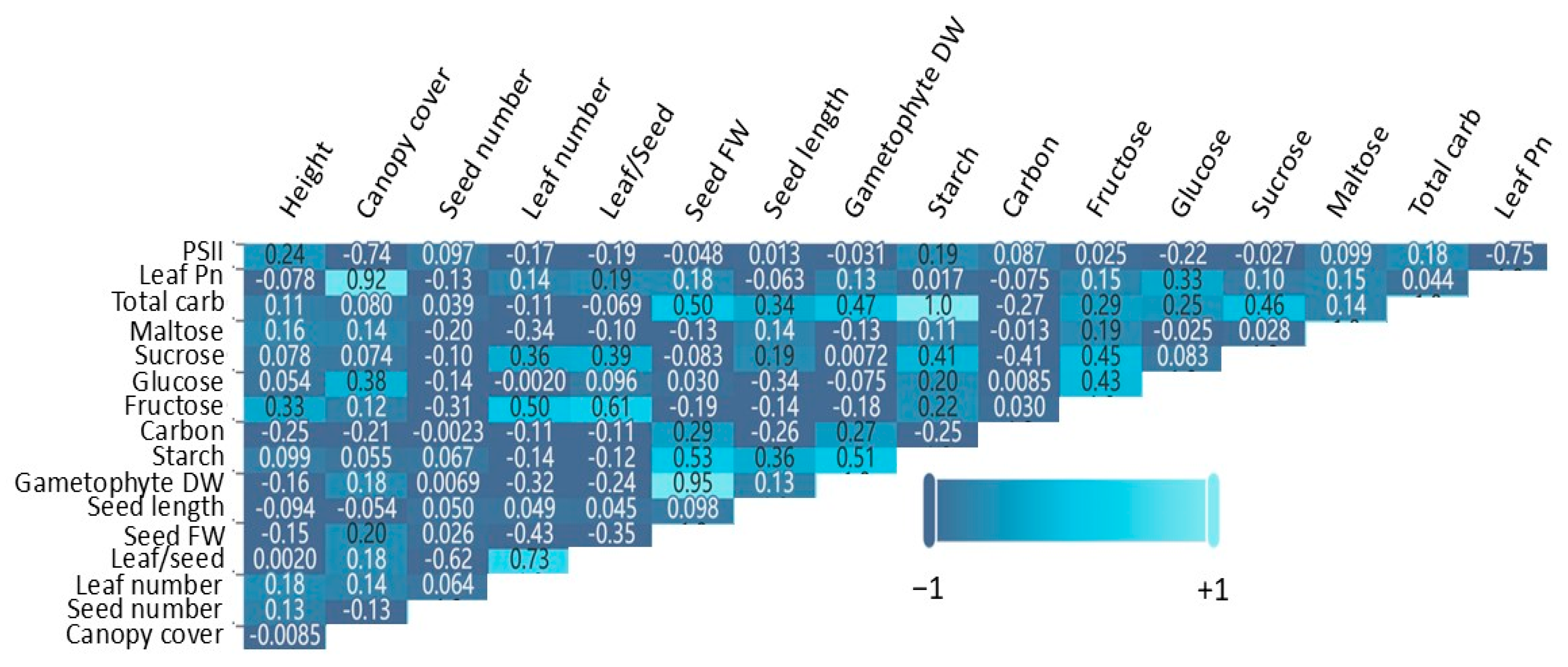 Agronomy 14 02974 g0a4