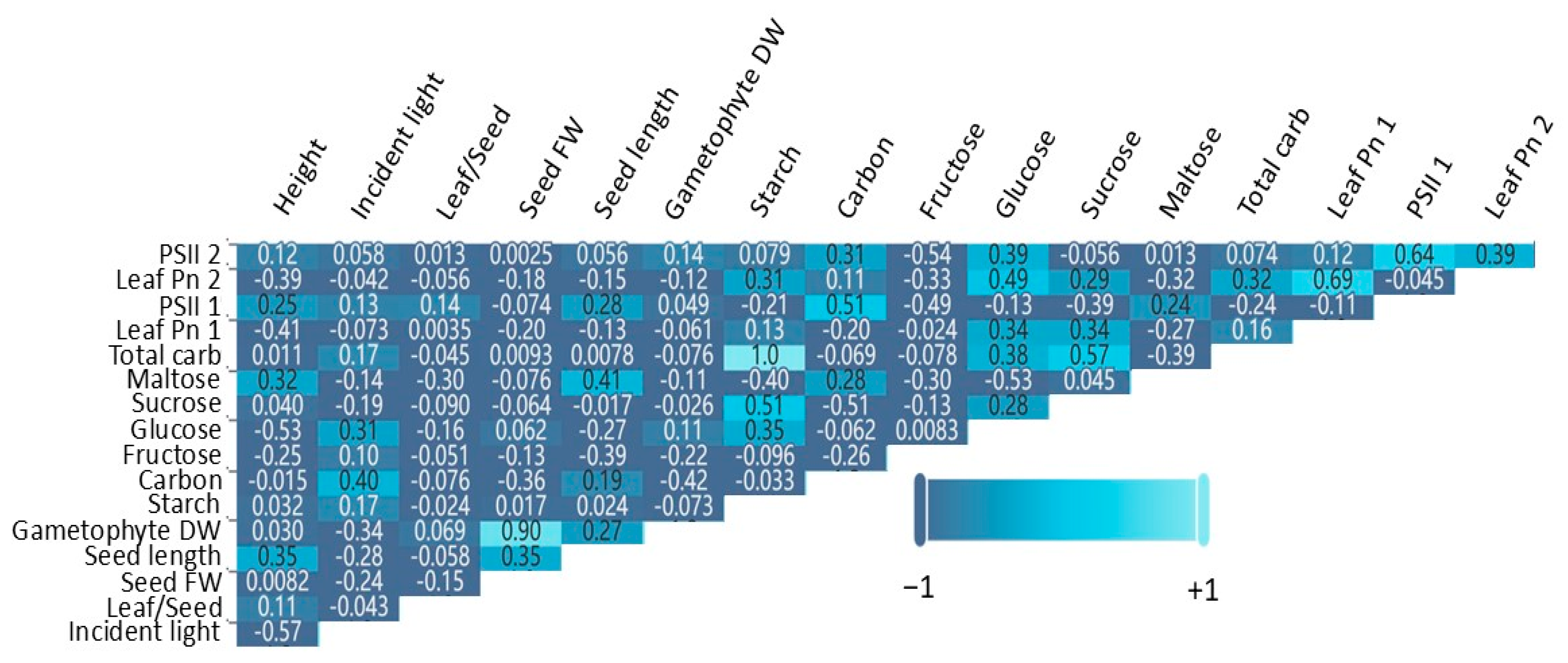 Agronomy 14 02974 g0a5