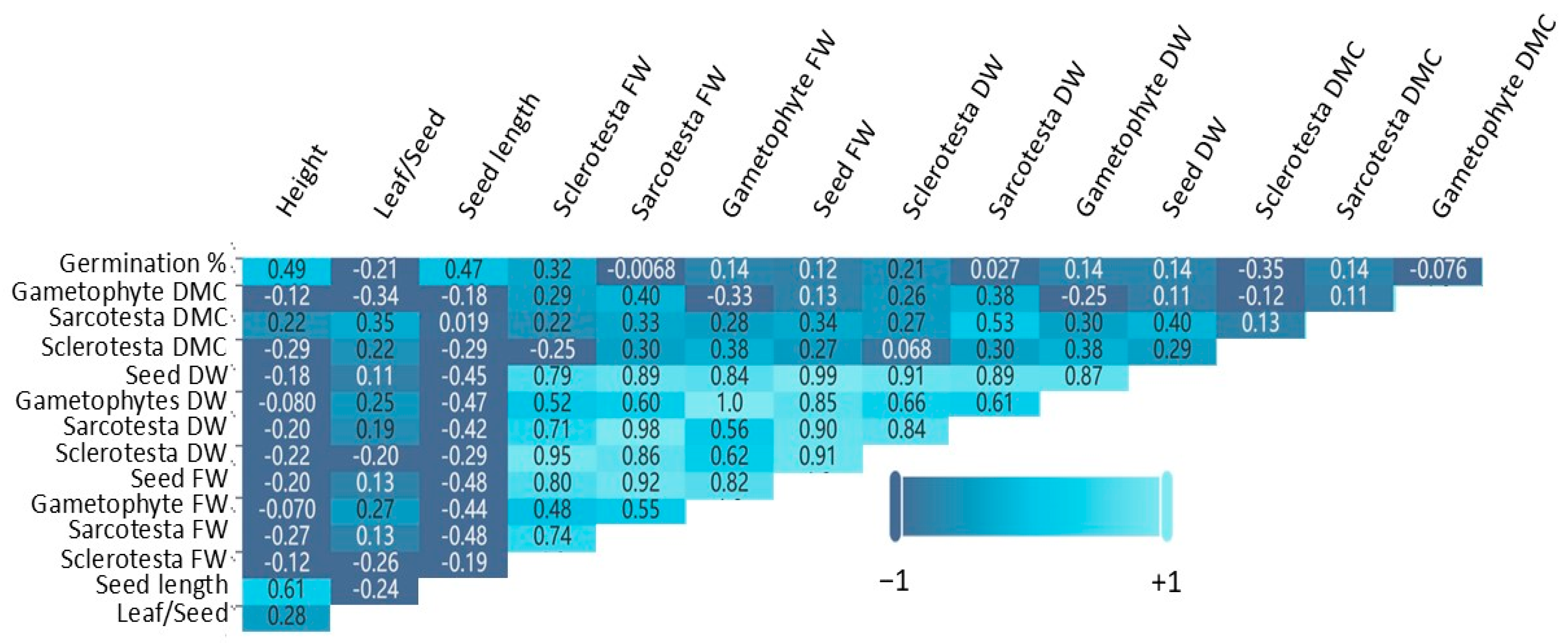 Agronomy 14 02974 g0a6